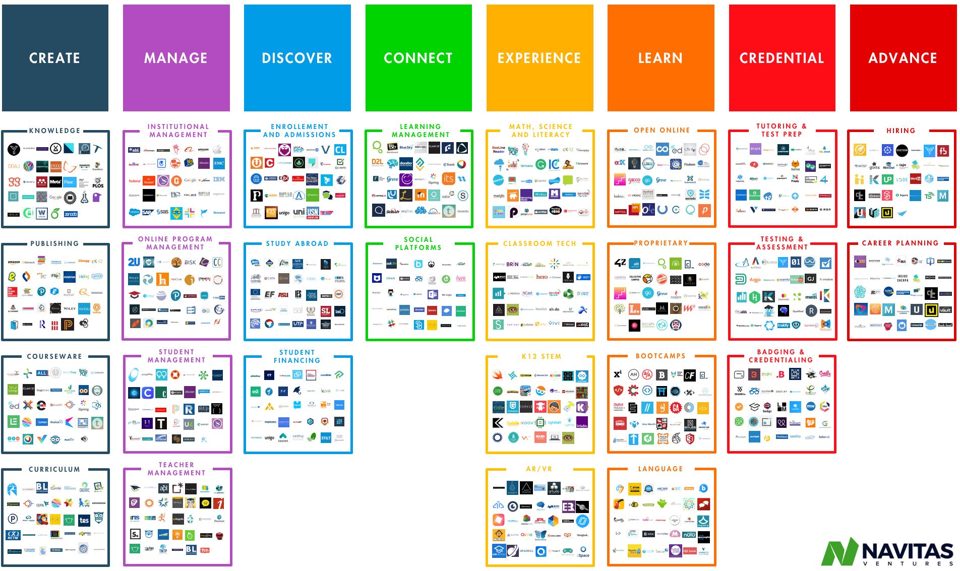 Global EdTech Landscape 3.0 – 15,000 teams building the future of education