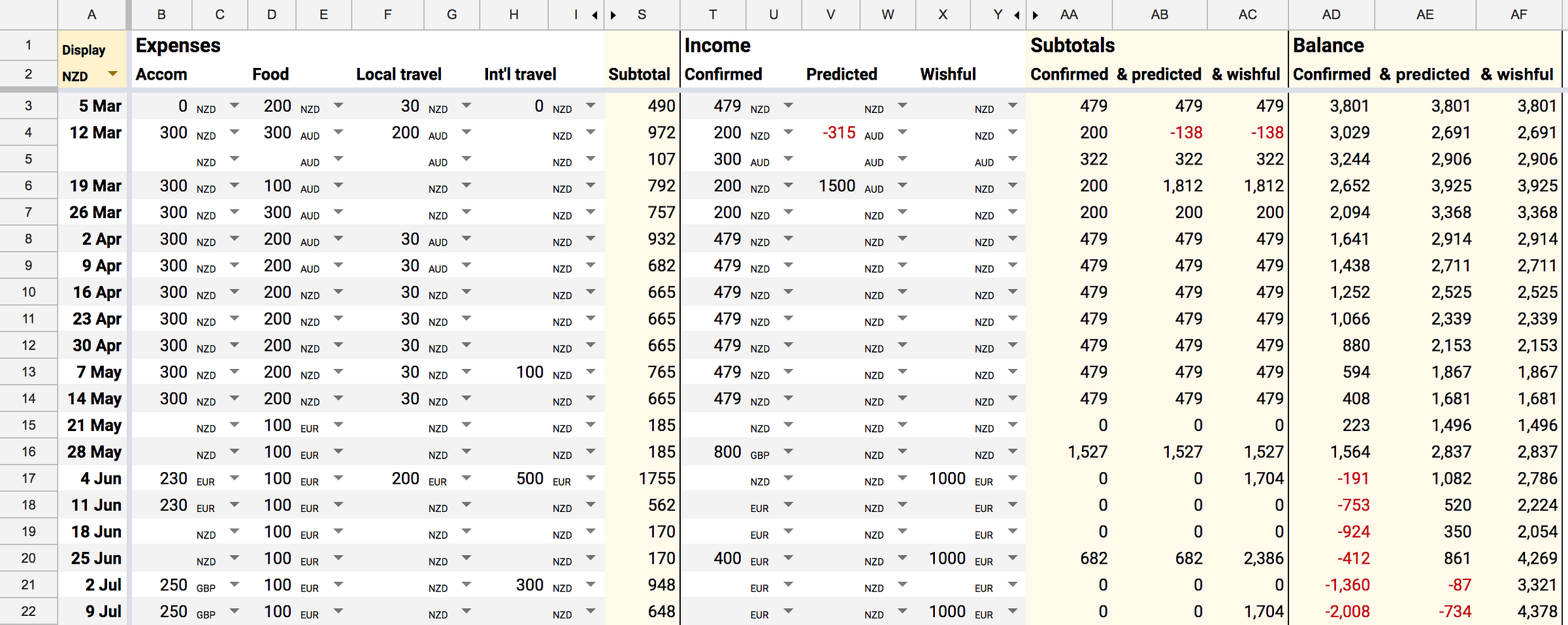 Multicurrency Budgeting for Digital Nomads The Startup Medium