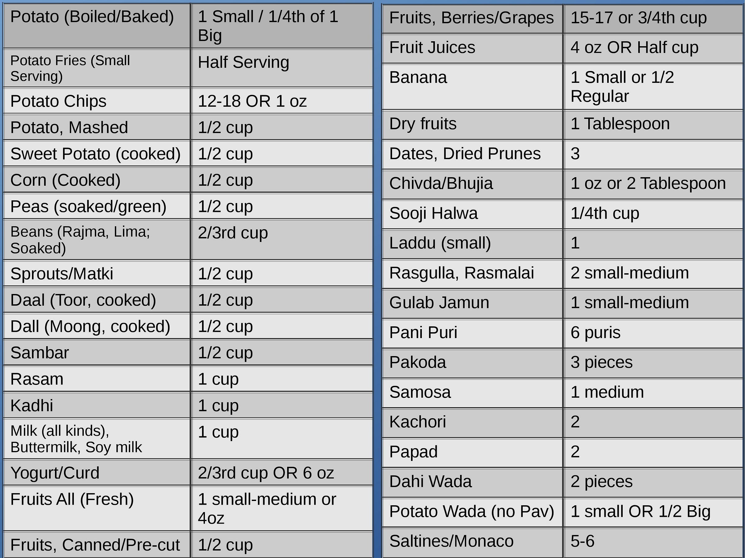 Carbohydrate Counting Made Easy! DawaiBox Medium