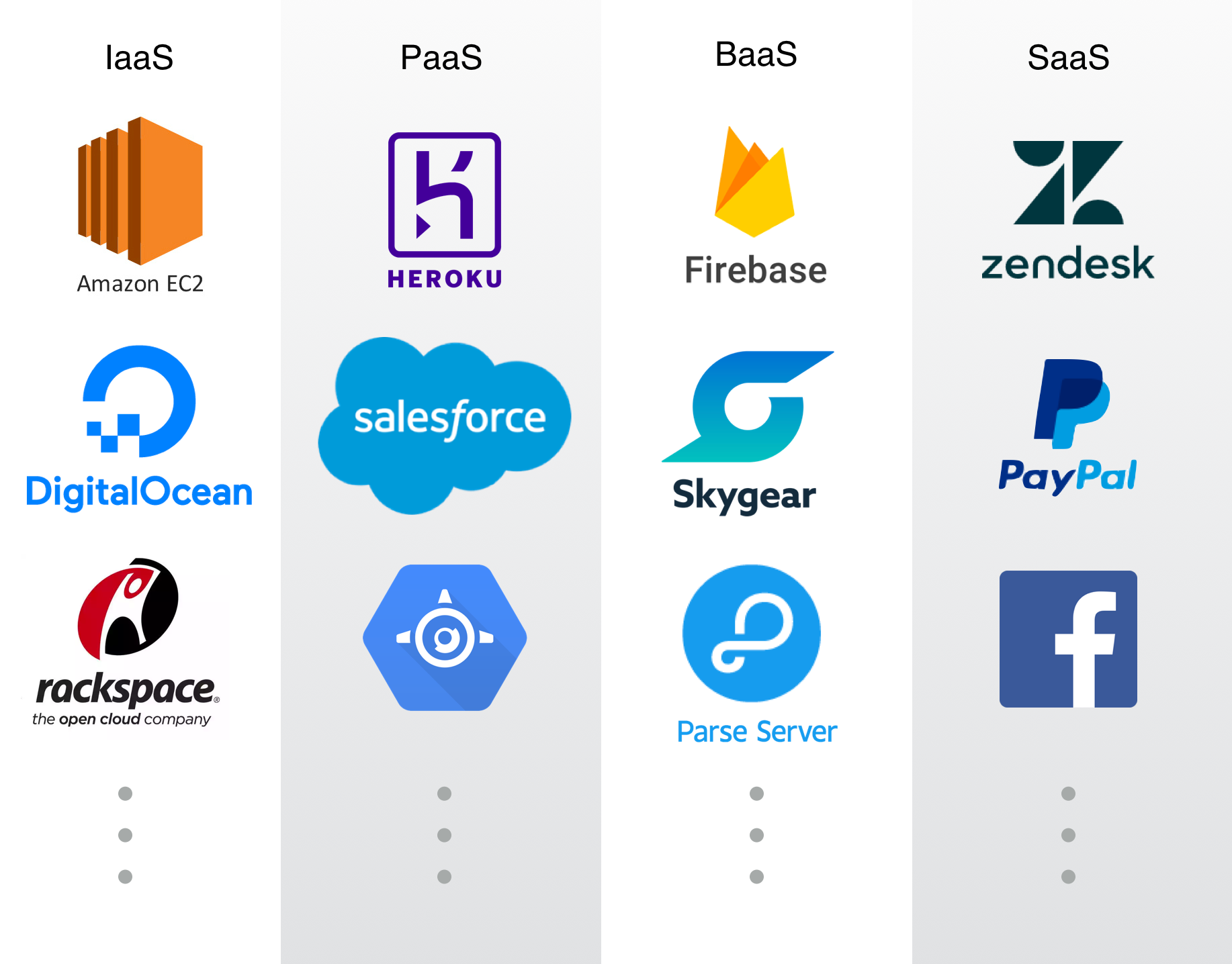 saas-paas-and-iaas-explained-in-one-graphic-oursky-team