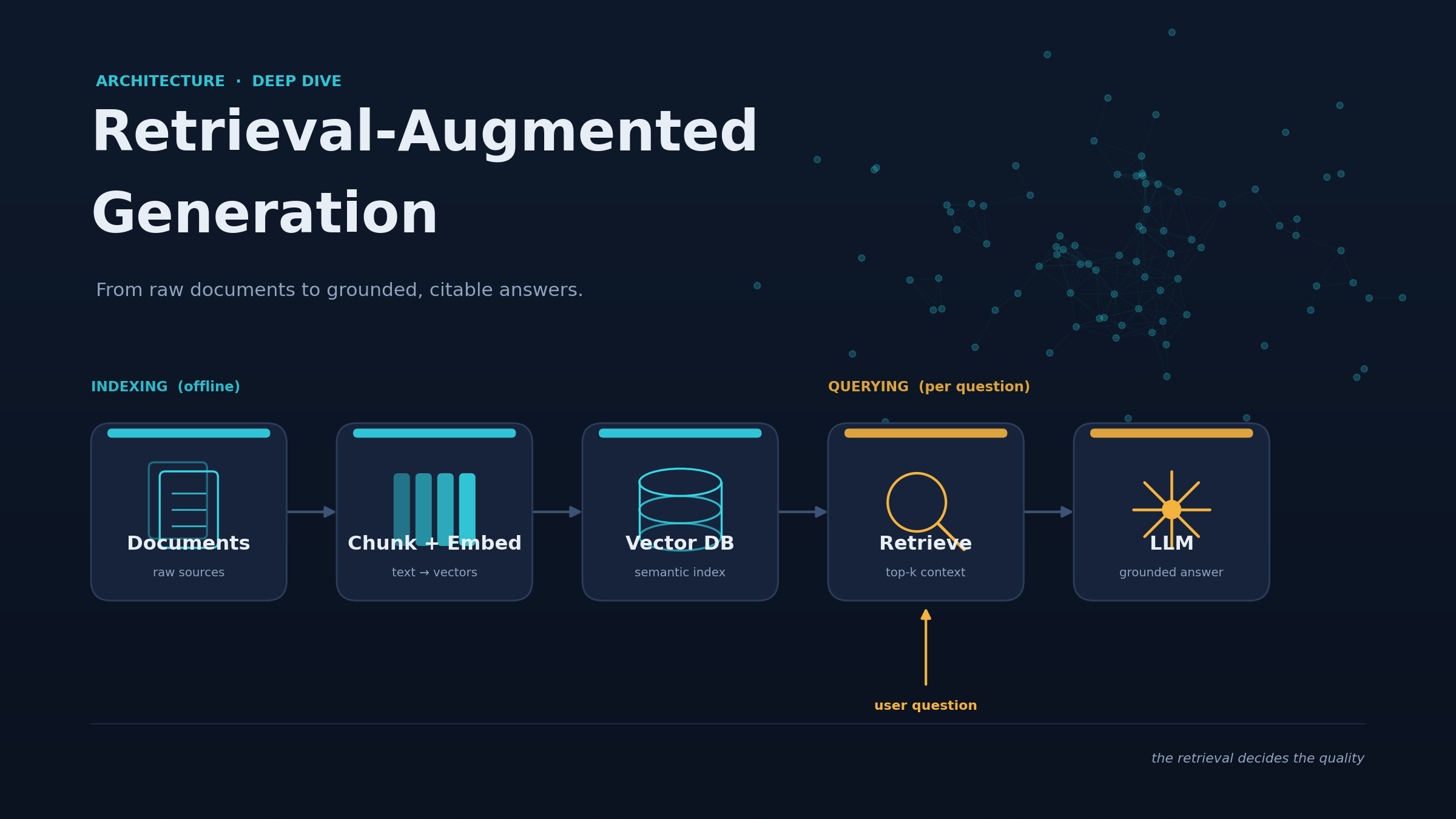 Building RAG End to End: From Zero to a Production Pipeline (With Code)