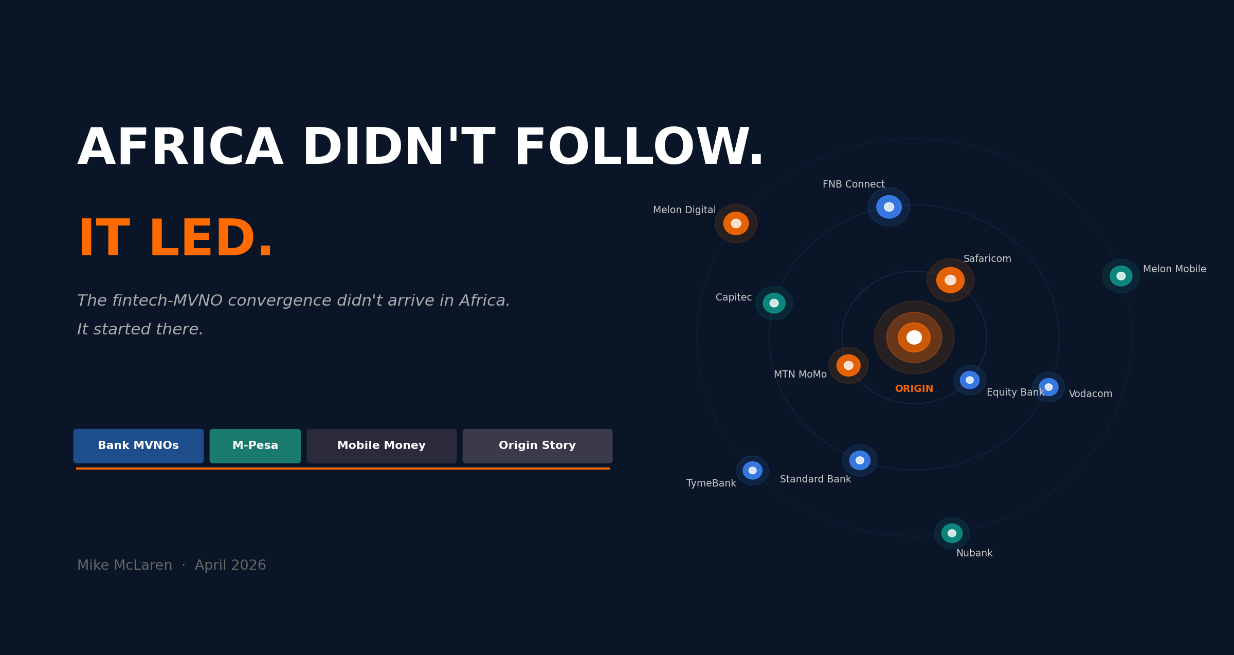 Africa Didn’t Follow. It Led.