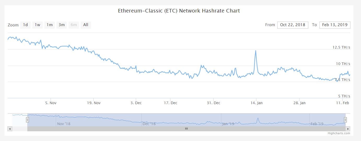 6 Ethereum Classic Mining Pools Worth Checking Out