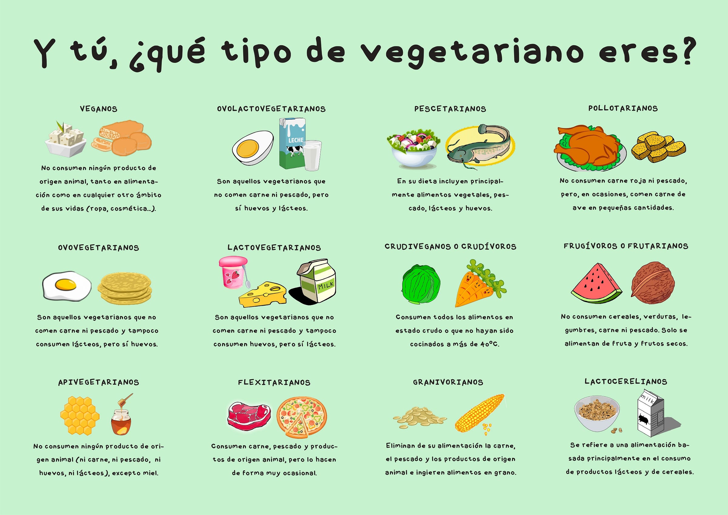 Resultado de imagen para infografia vegetariano