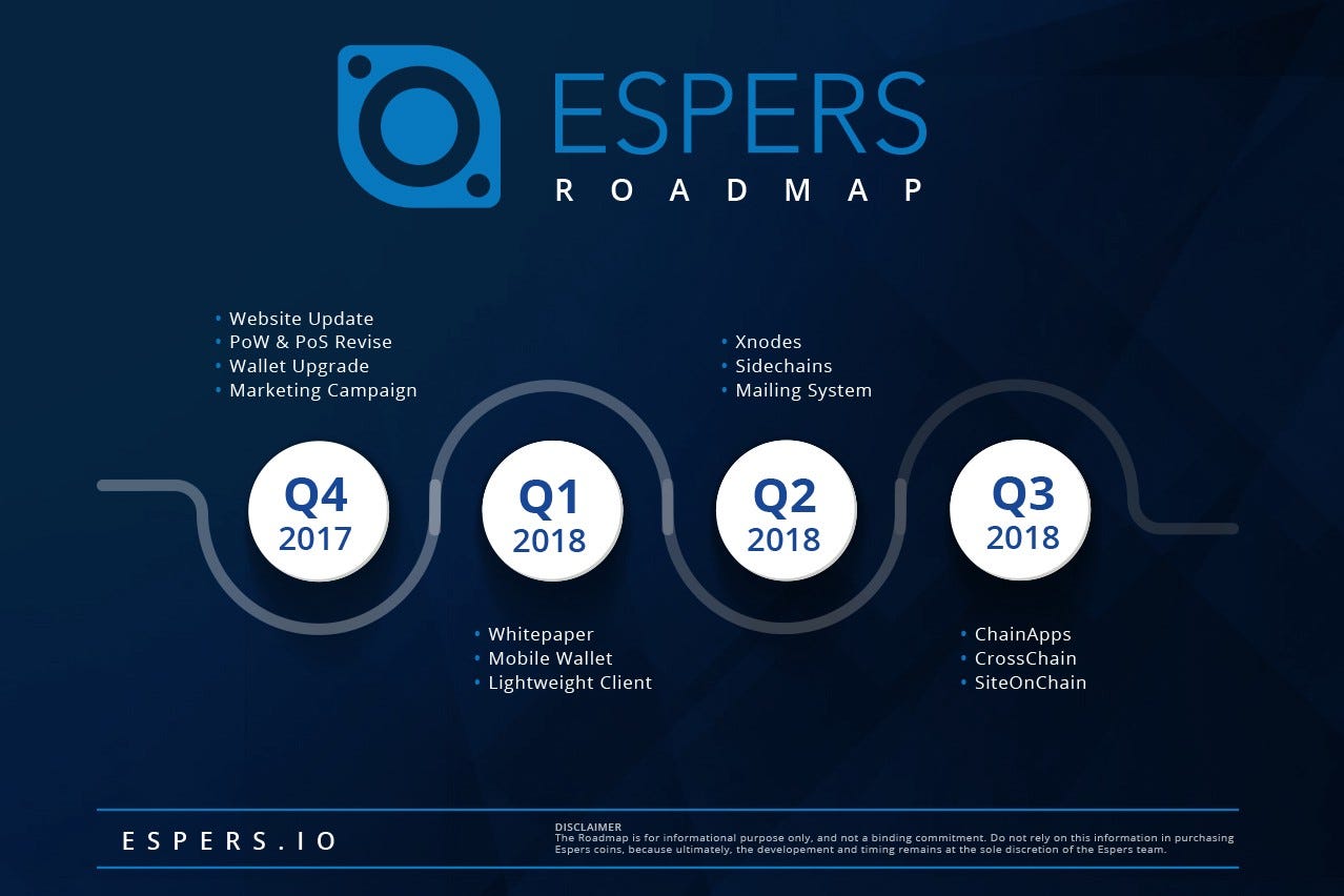 Espers Coinmarketcap What Are The Initials For Bitcoin Cash - 