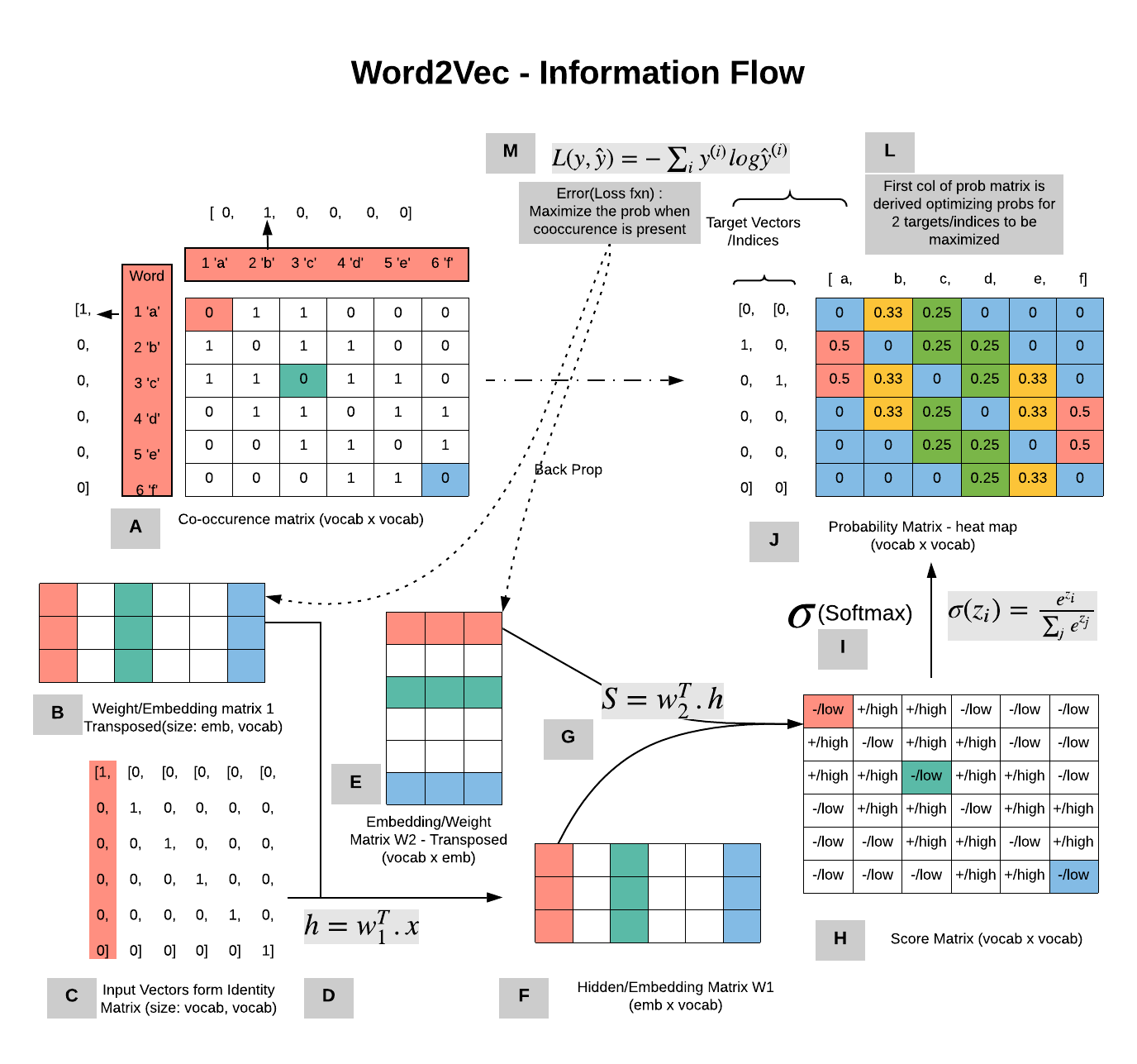 word2vec-made-easy-towards-data-science