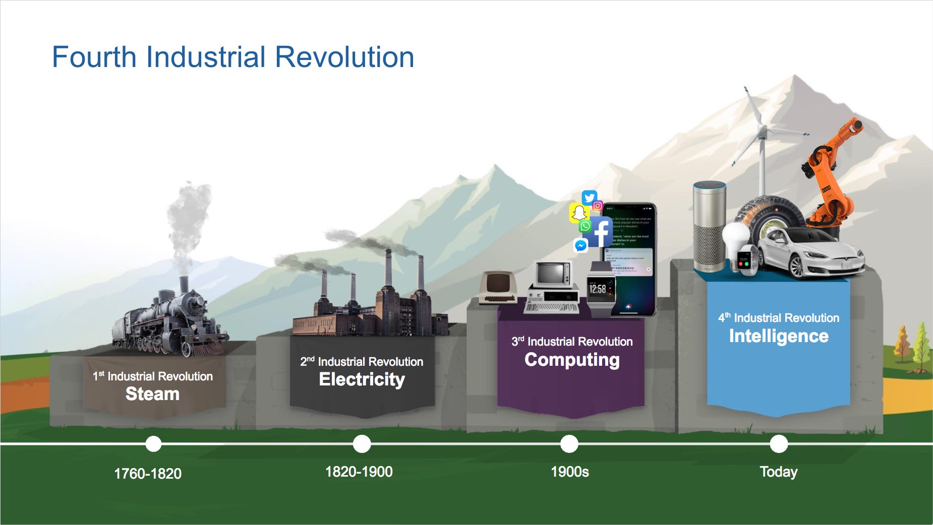 Human Rights In The Fourth Industrial Revolution Industry S Role And   1*4WLN2QtpoBfqg7KgY6tzKg 