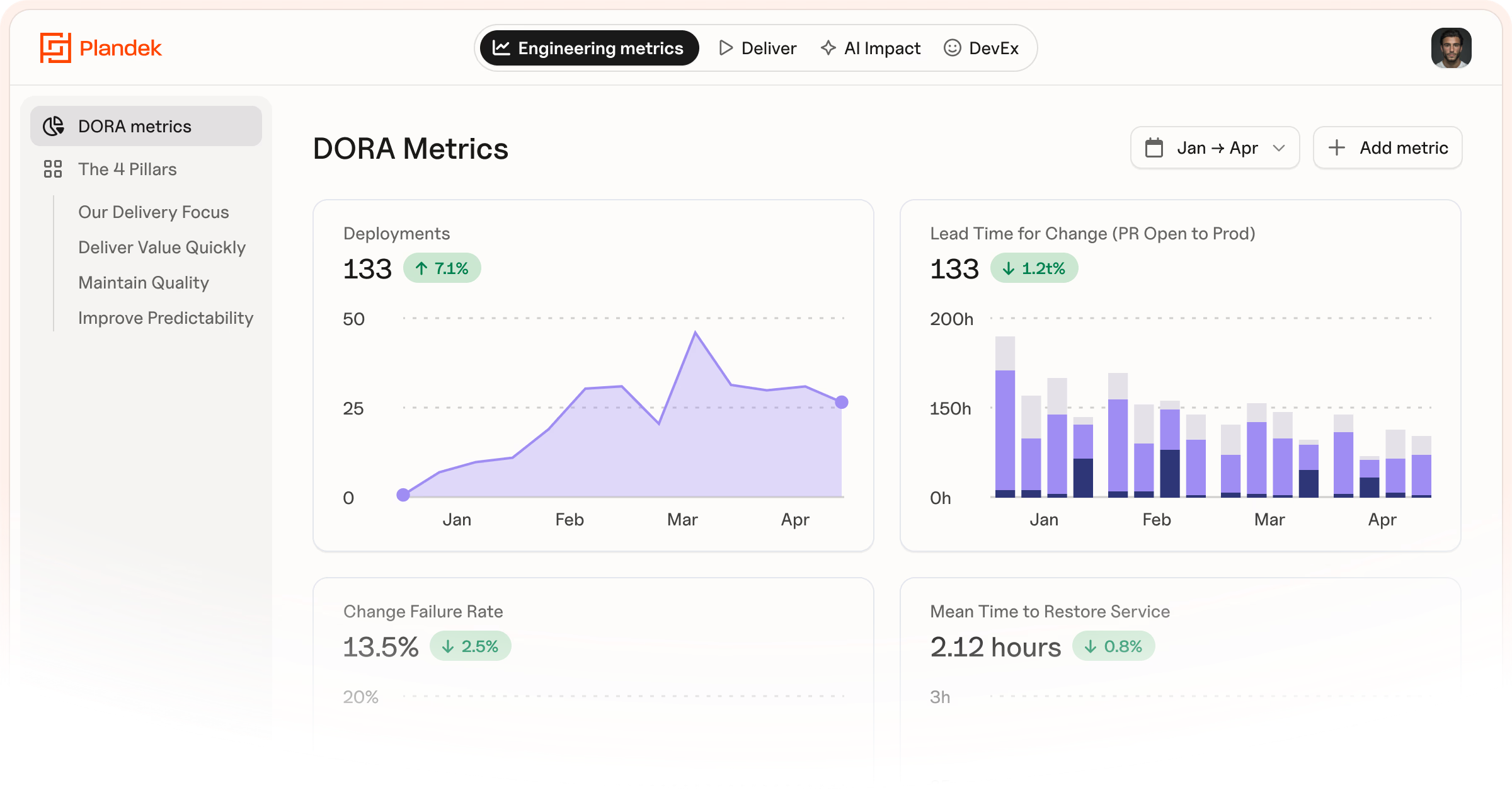10 Best-In-Class AI Tools for Engineering Leaders 2026