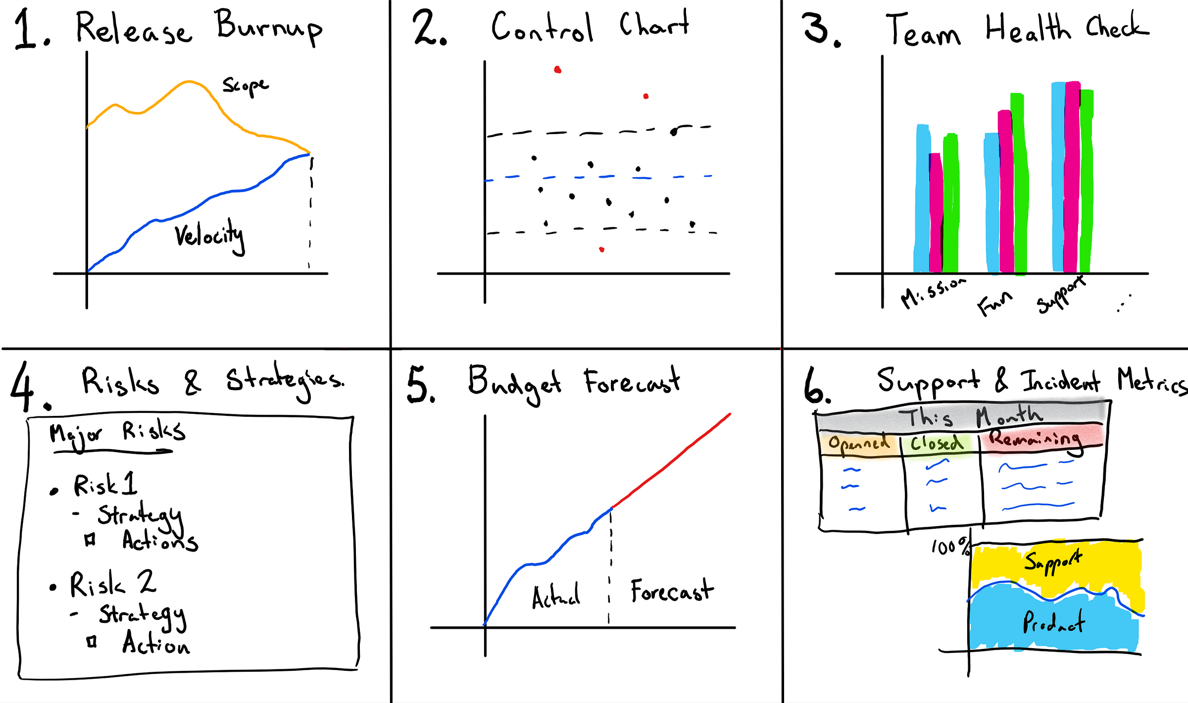 My Ideal Agile Delivery Report – Peter Lee – Medium