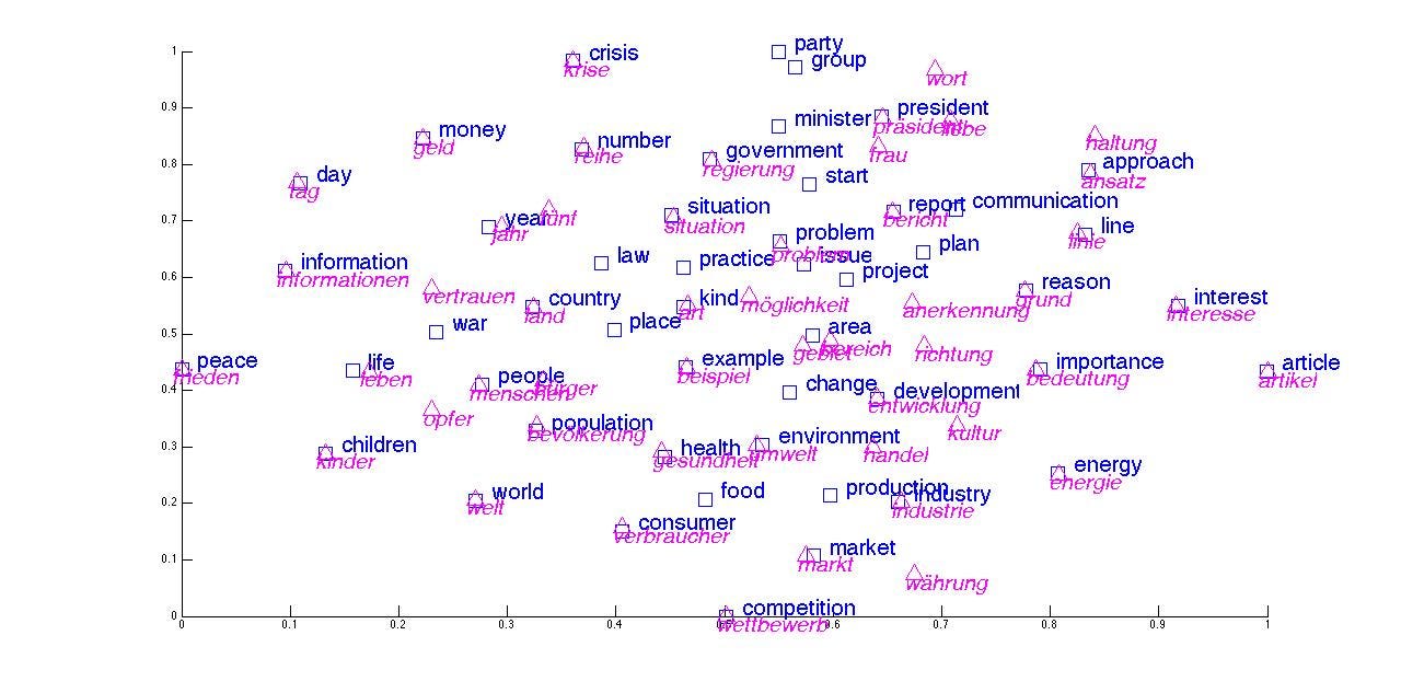 Что такое word embeddings