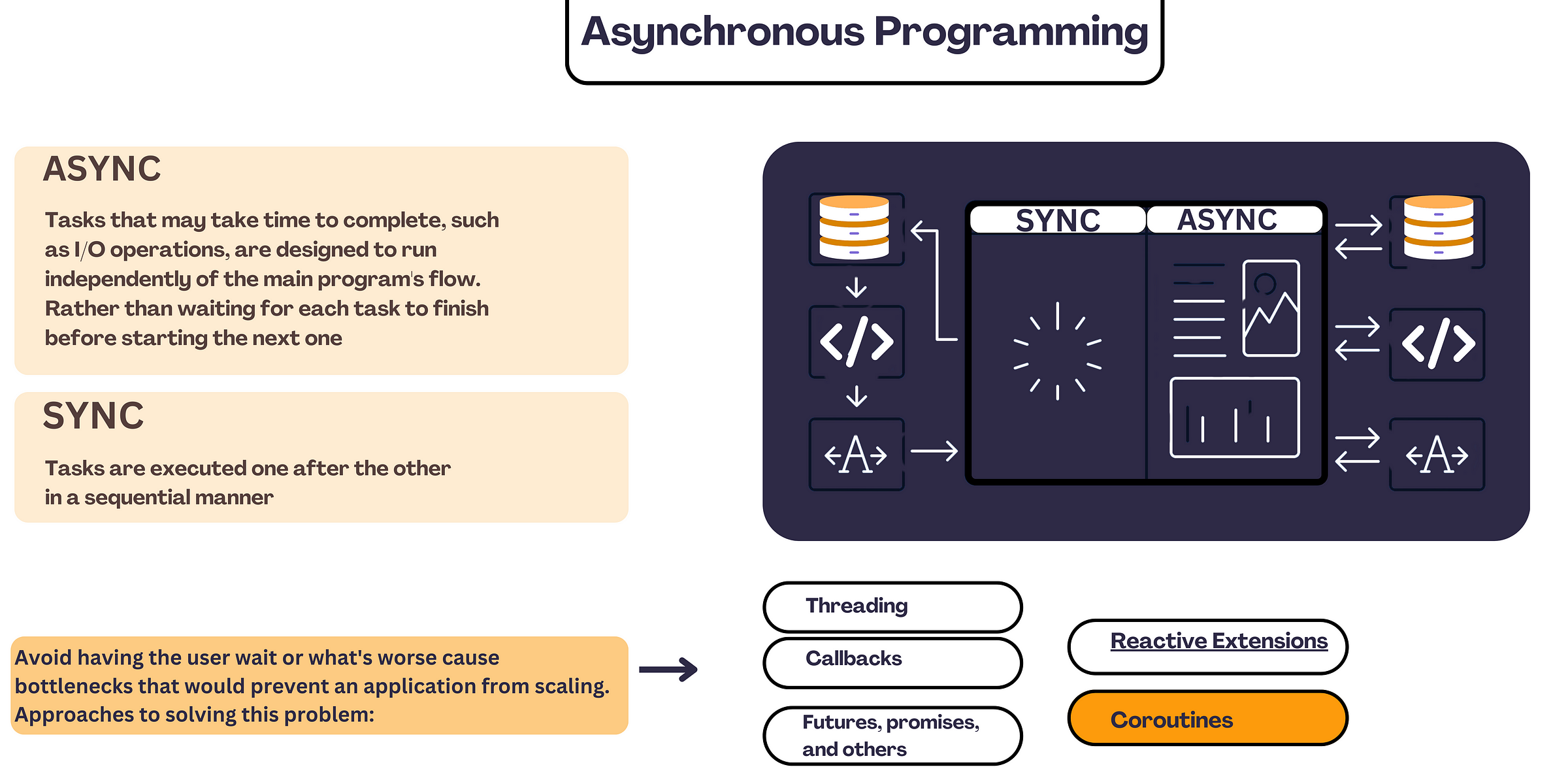 asynchronous programming
