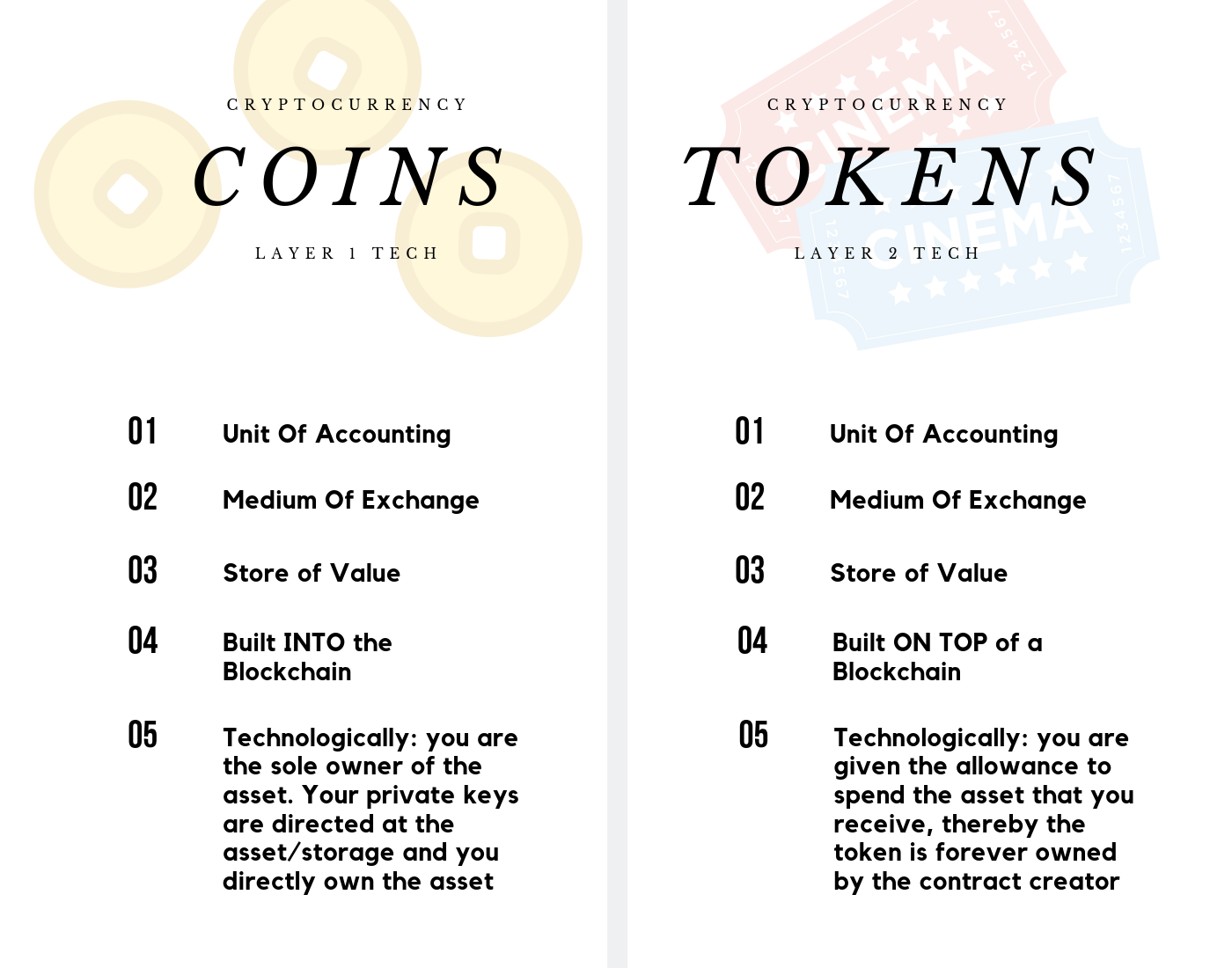 The Difference between Coins & Tokens - Data Driven ...