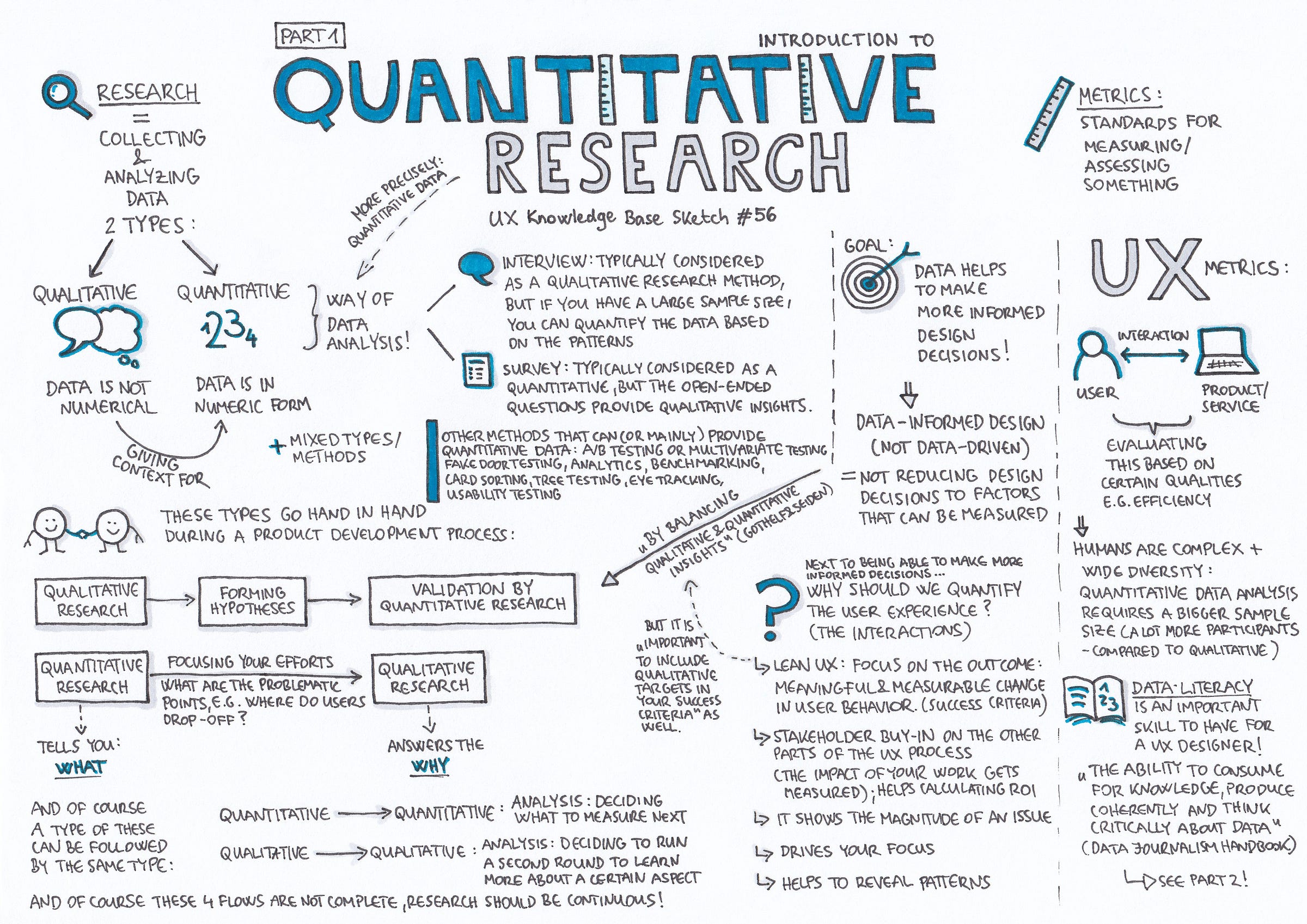 examples of quantitative research titles for students