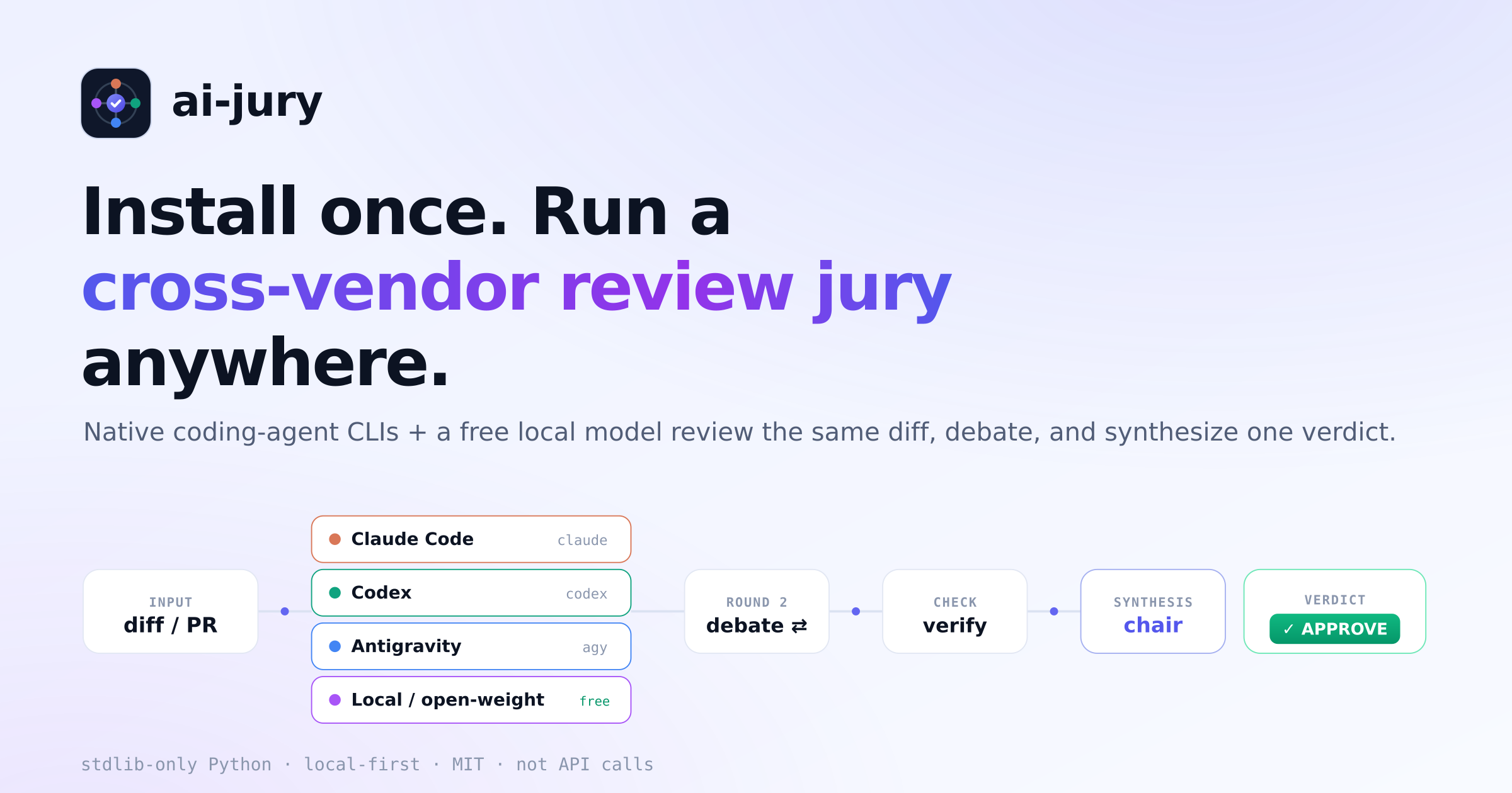 Why I built a code review jury — and what I got wrong along the way