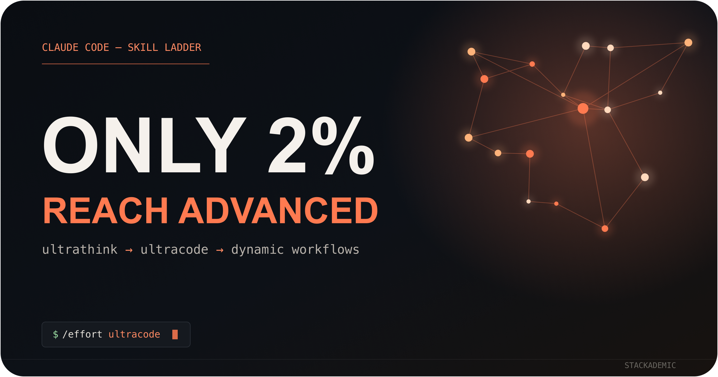 Beginner, Intermediate, Advanced: Why Only 2%