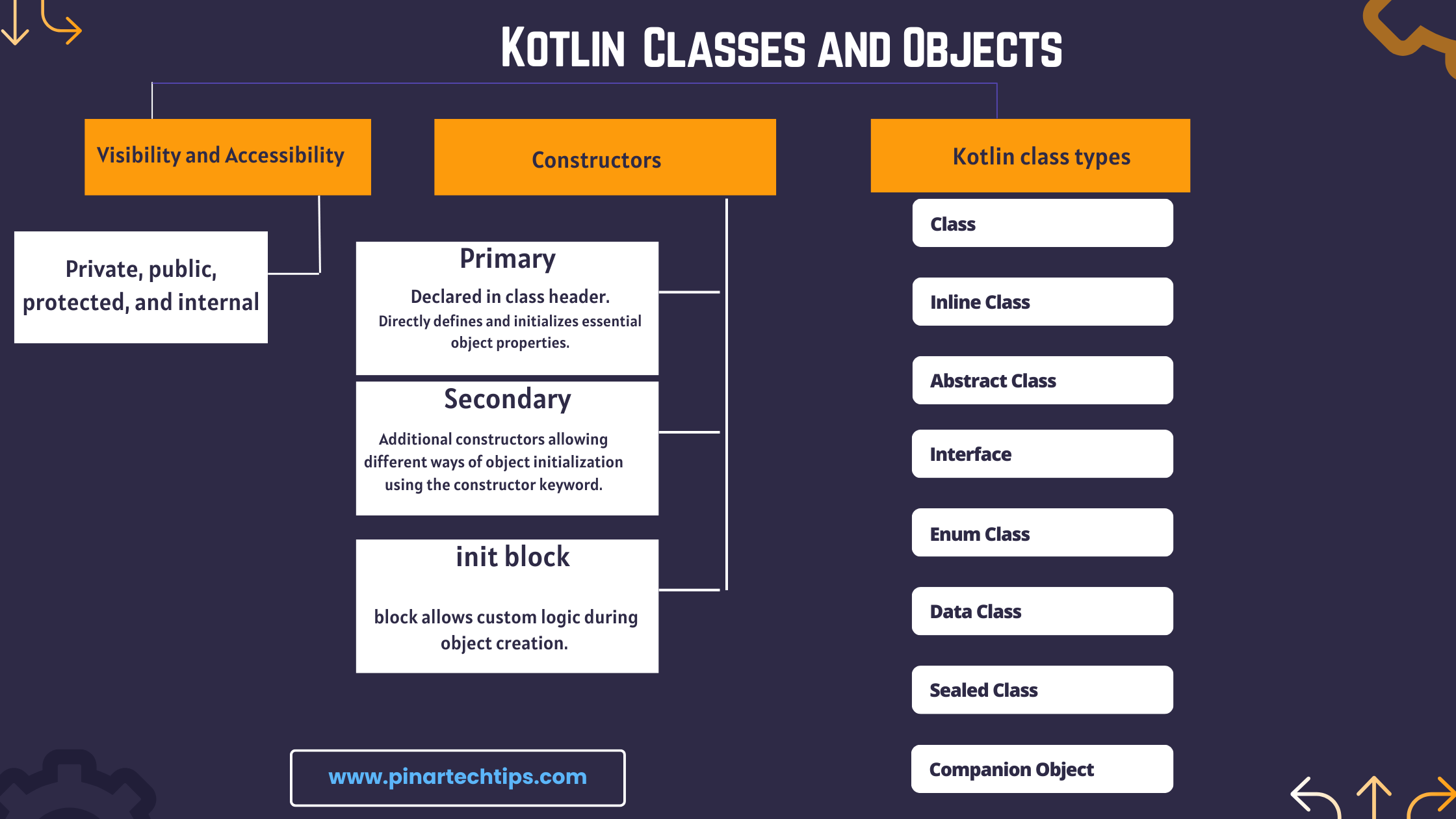 kotlin classes
