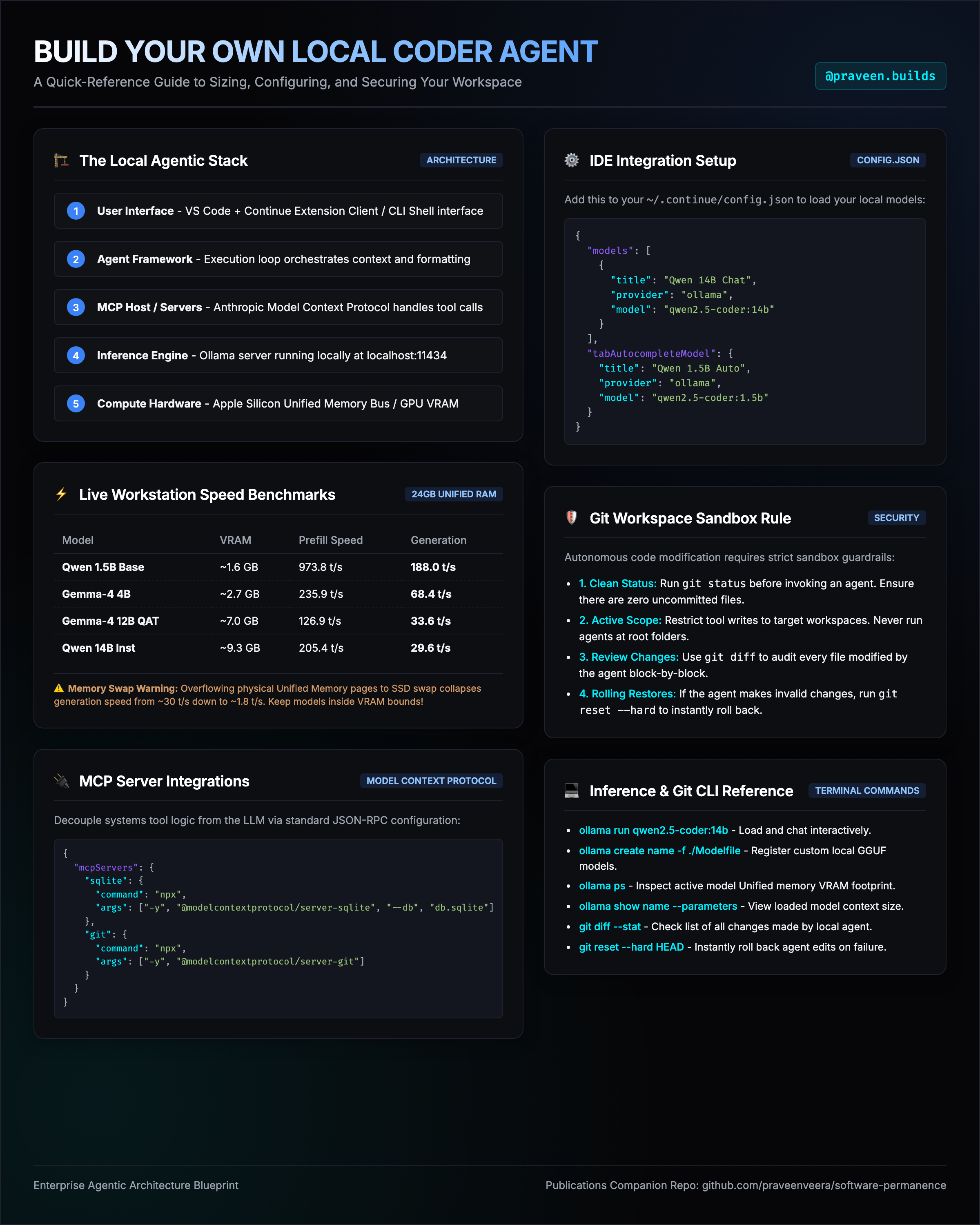 Construye tu propio agente de codificación IA local con Ollama, Continue y MCP