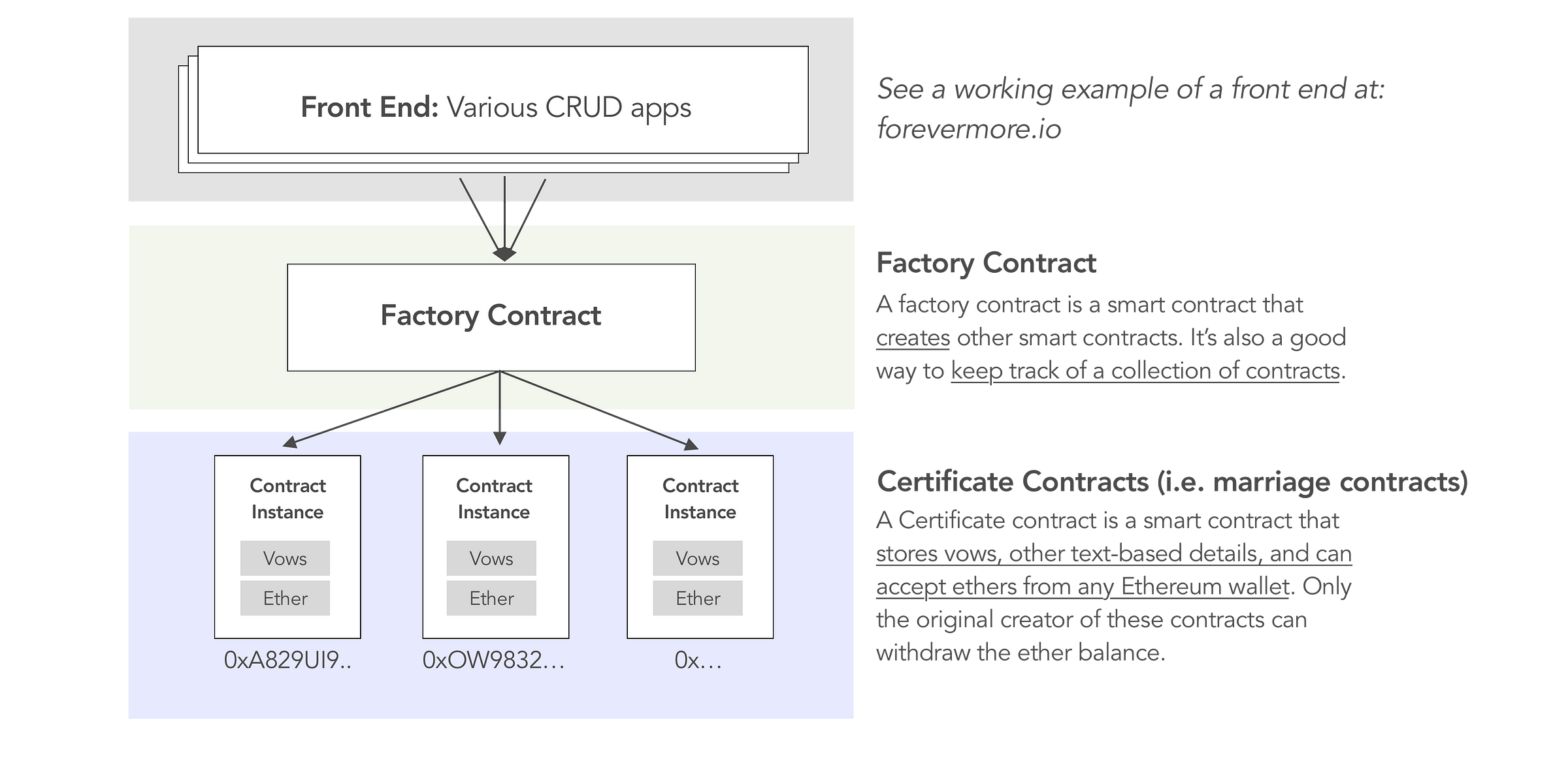 Build Your First Ethereum Smart Contract with Solidity — Tutorial