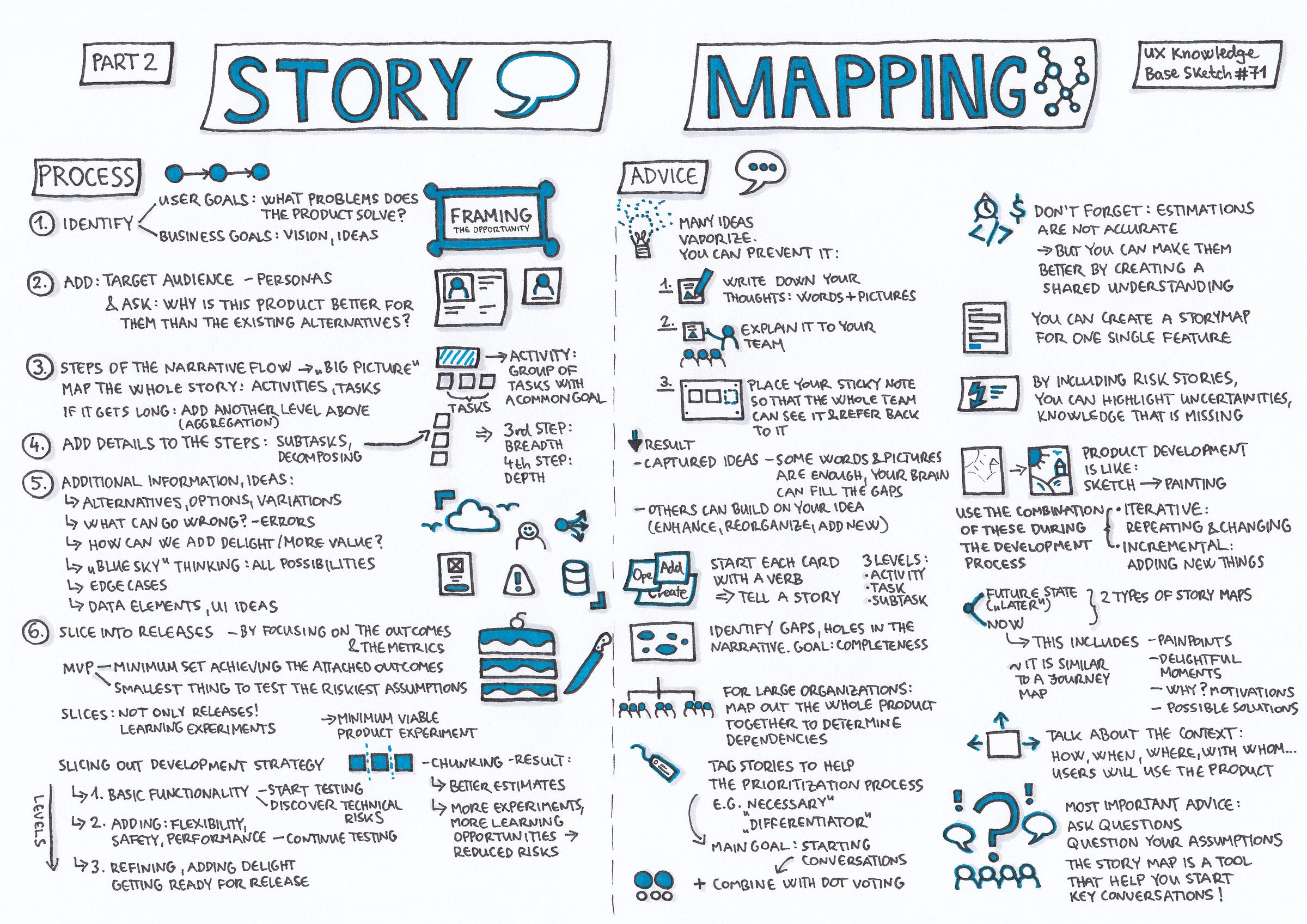 Story Mapping Part 2 UX Knowledge Base Sketch