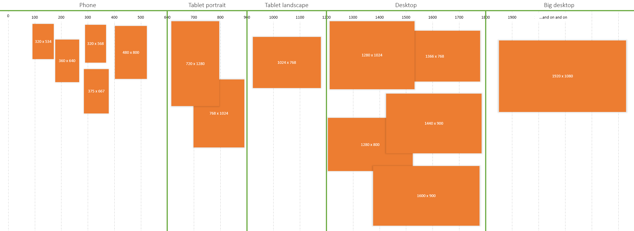 I'm regretting my choice of orange and green, but I'm not redoing all of these pictures now.