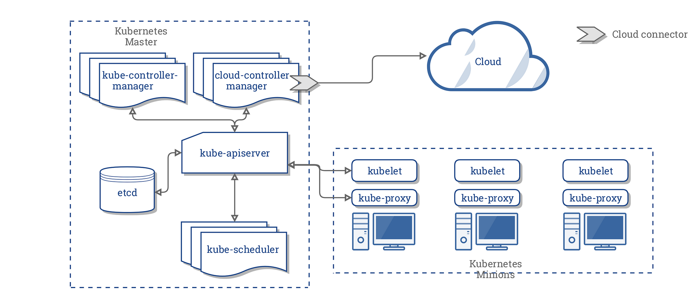 Как развернуть приложение в kubernetes