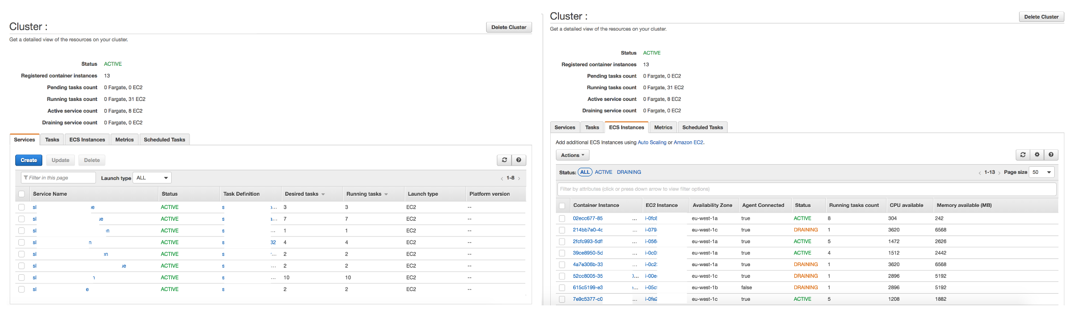 A Beginner’s Guide To Amazon’s Elastic Container Service