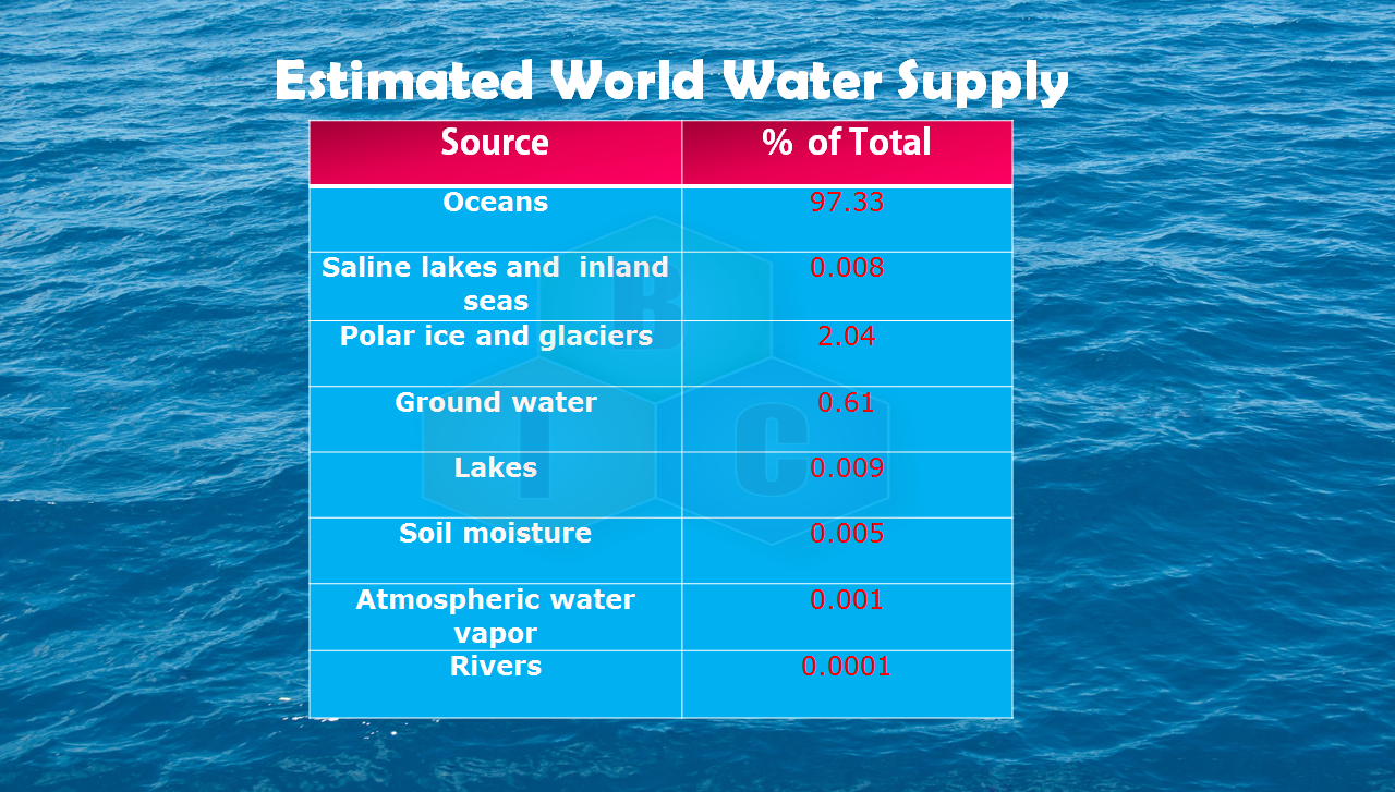 5-properties-of-water-owlcation