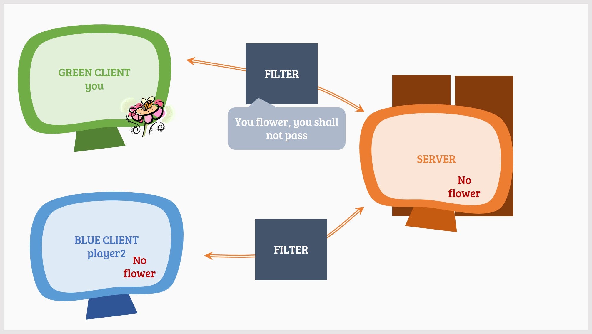 Understanding Filteringenabled Part 1 Roblox Development Medium - 