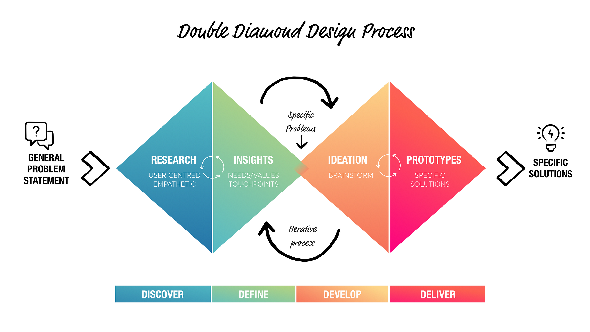 Agile And Lean Ux Beaker And Flint Medium 6252