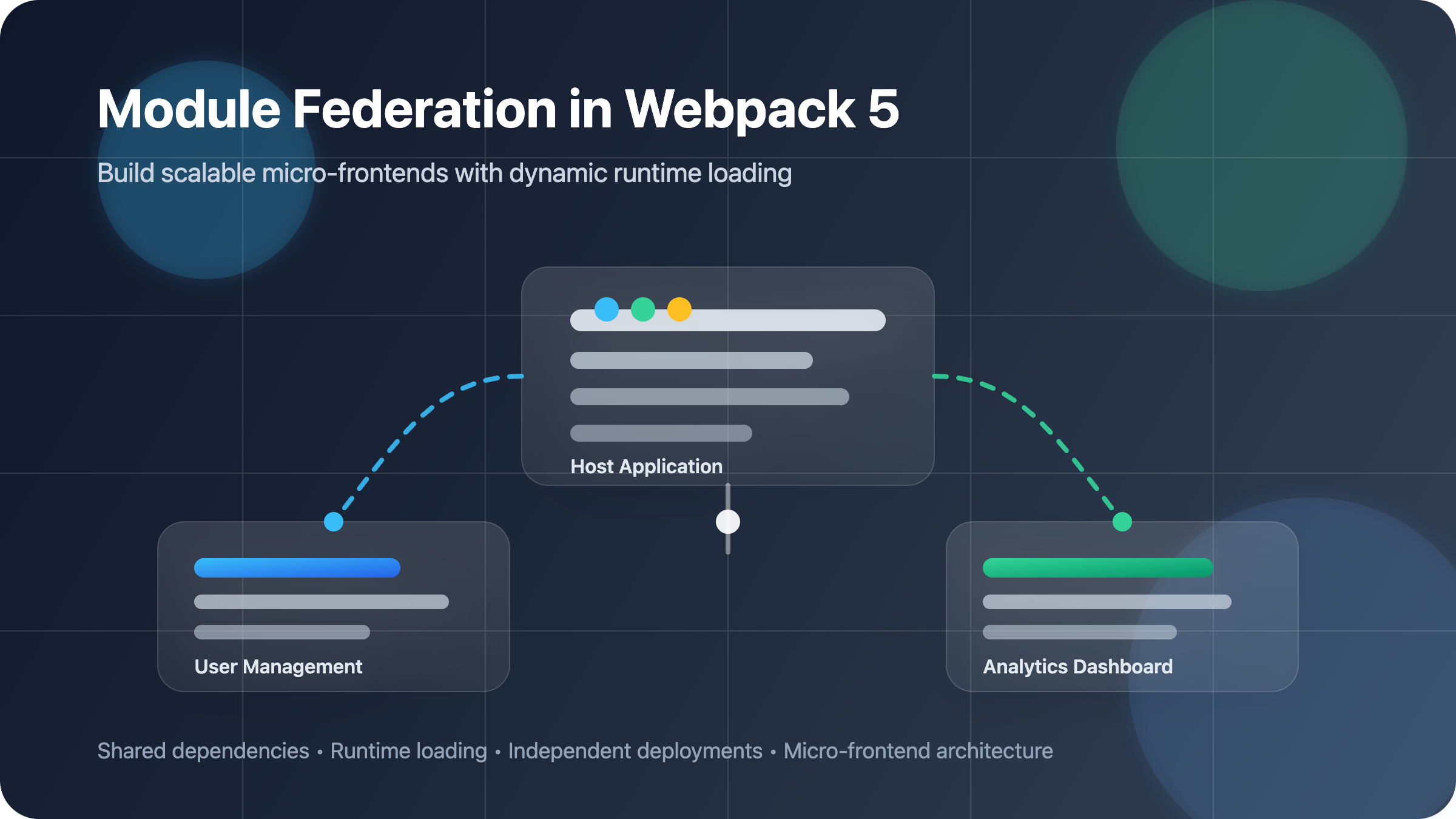 Module Federation in Webpack 5: A Practical Guide to Micro-Frontends