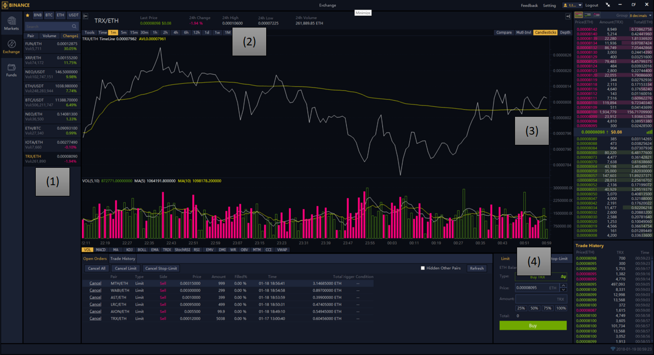 7 Best Cryptocurrency Trading Simulators