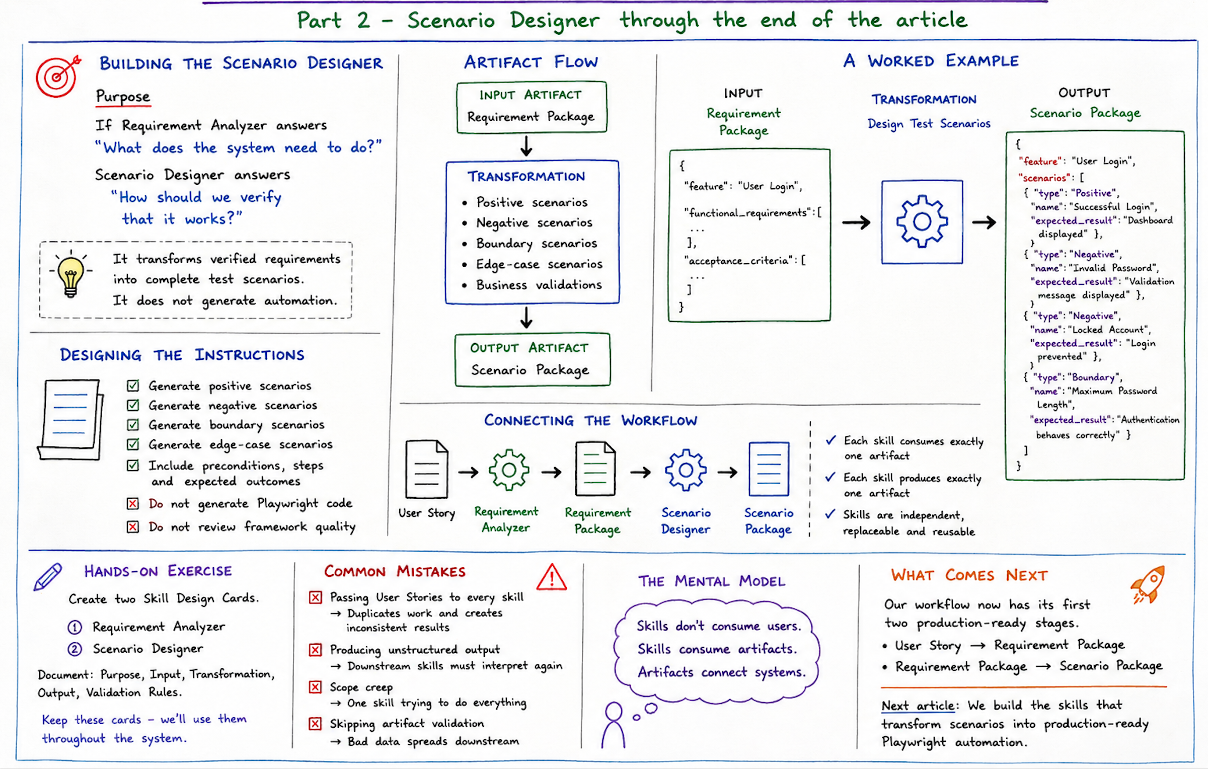 Building the First Two Skills in the Workflow
