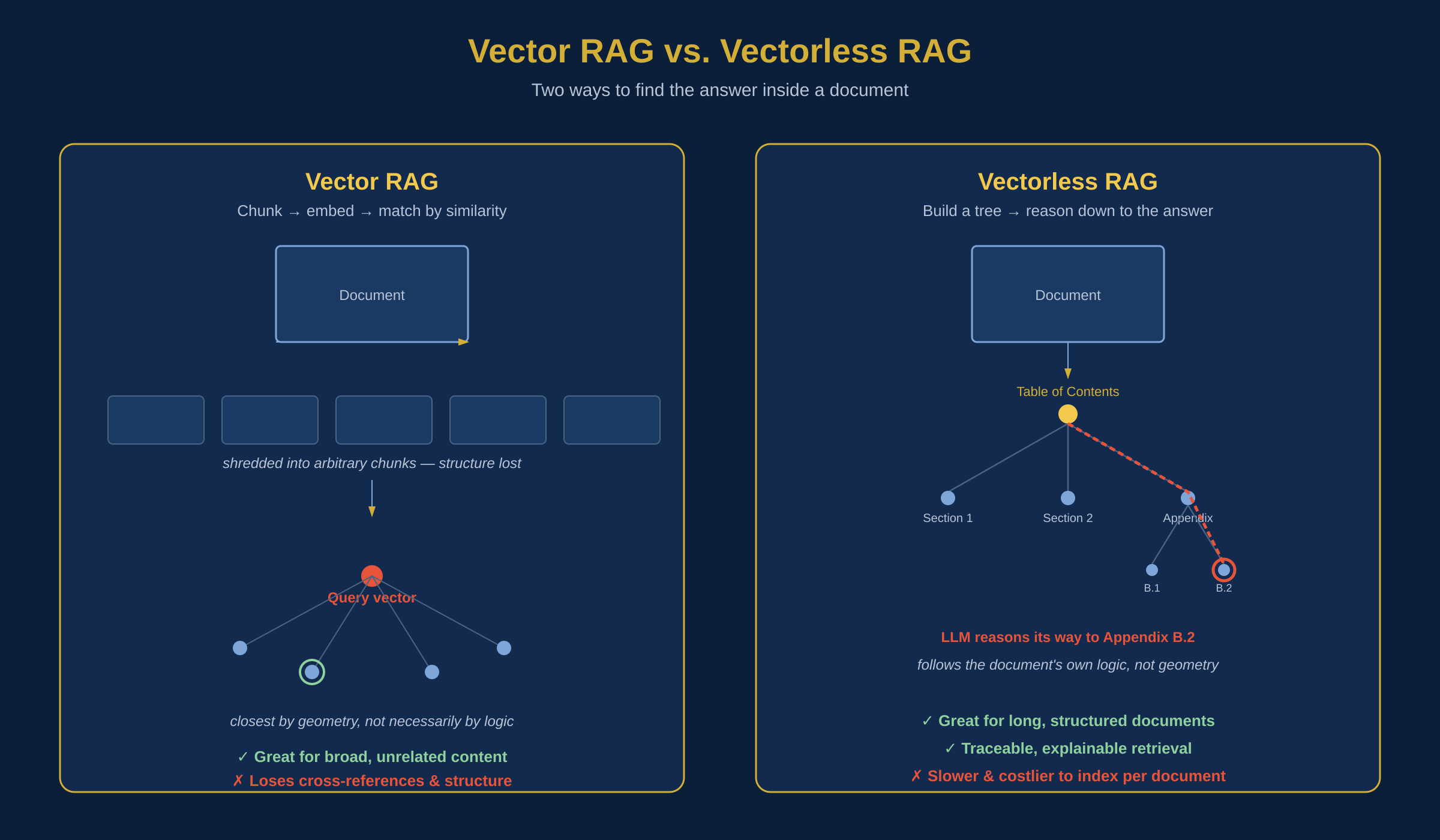 The Day I Stopped Trusting My Embeddings