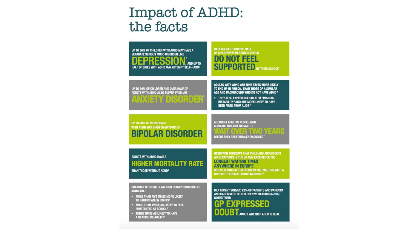 Students With Adhd At Risk For >> Delays To Adhd Diagnosis Putting Children At Risk Report Warns Students With Adhd At Risk For >> Delays To Adhd Diagnosis Putting Children At Risk Report Warns