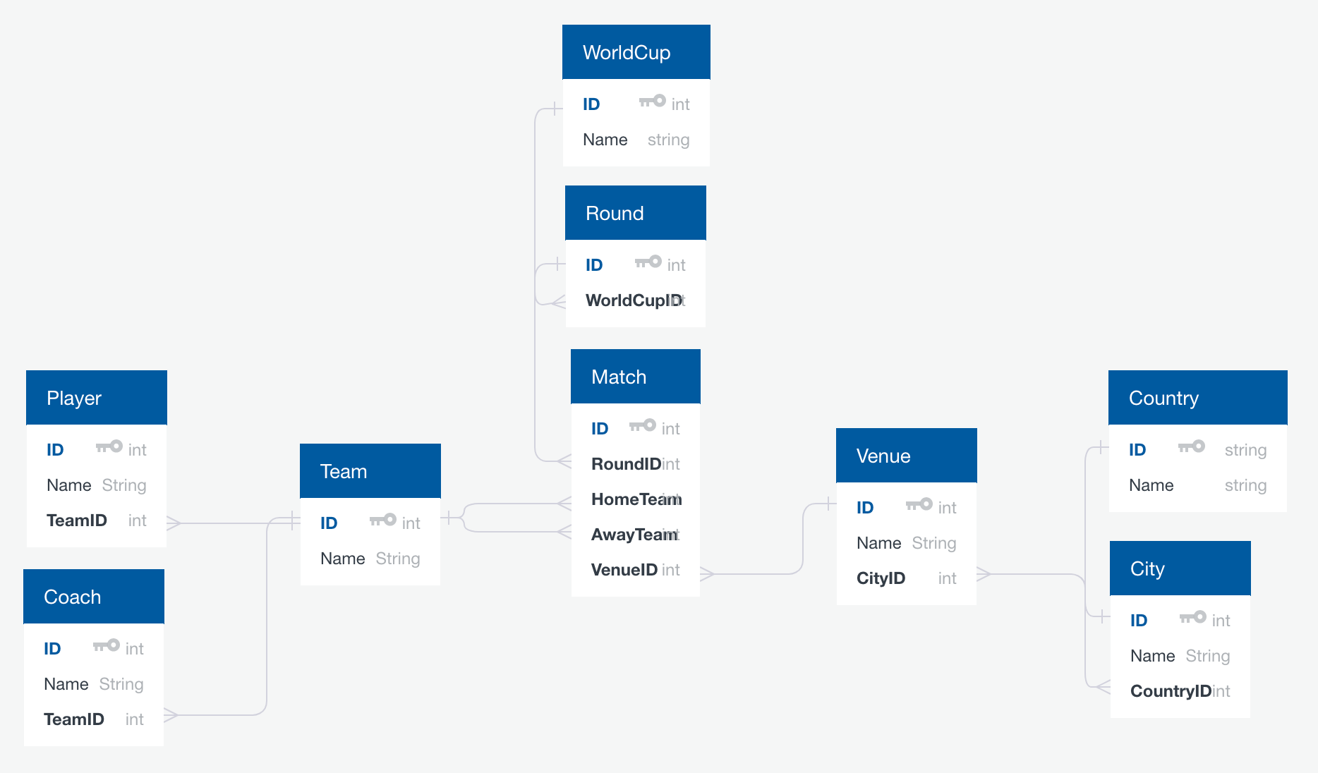 Fifa World Cup Statistics: A Data Science Perspective — Part 1