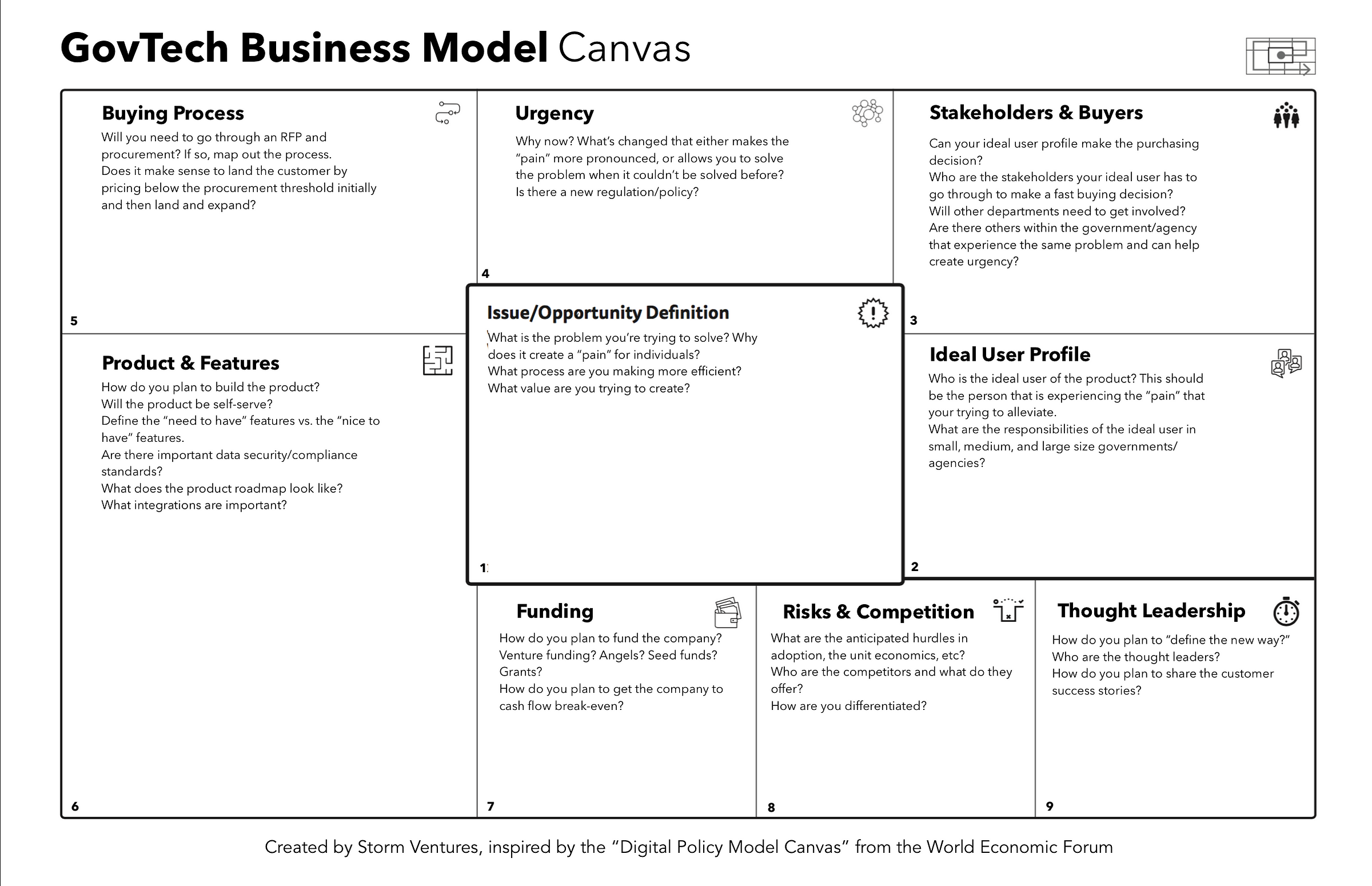 business model for government agencies