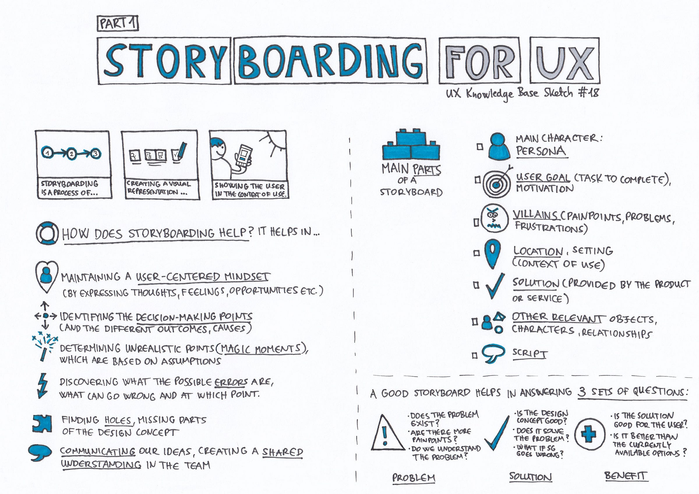 Storyboarding — Part 1 UX Knowledge Base Sketch