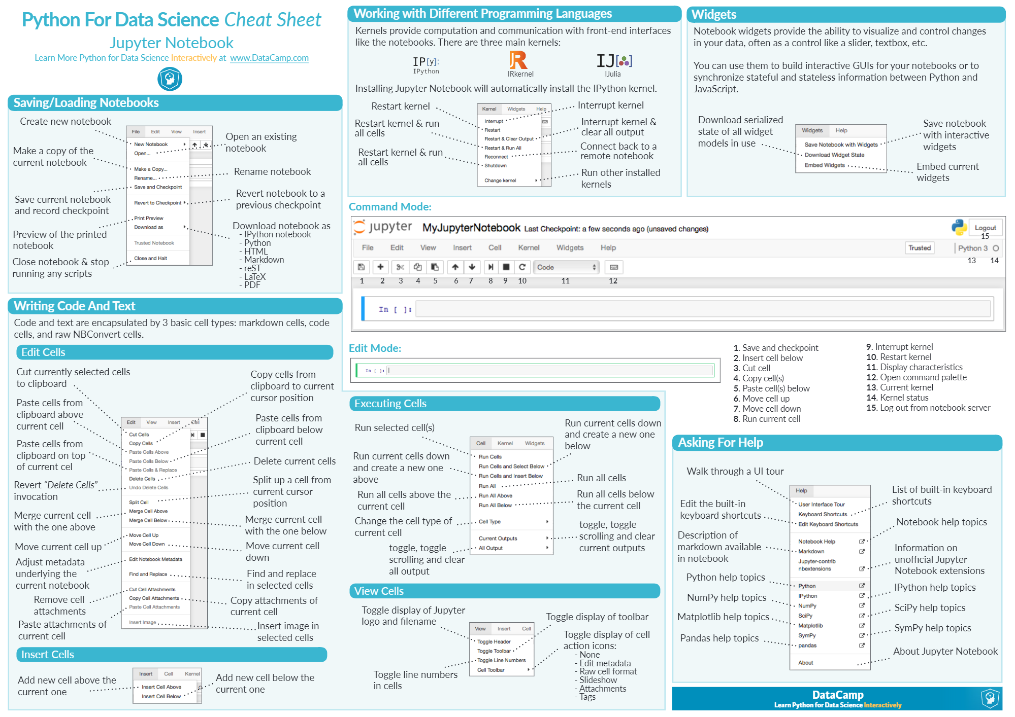 Pandas Cheat Sheet Github