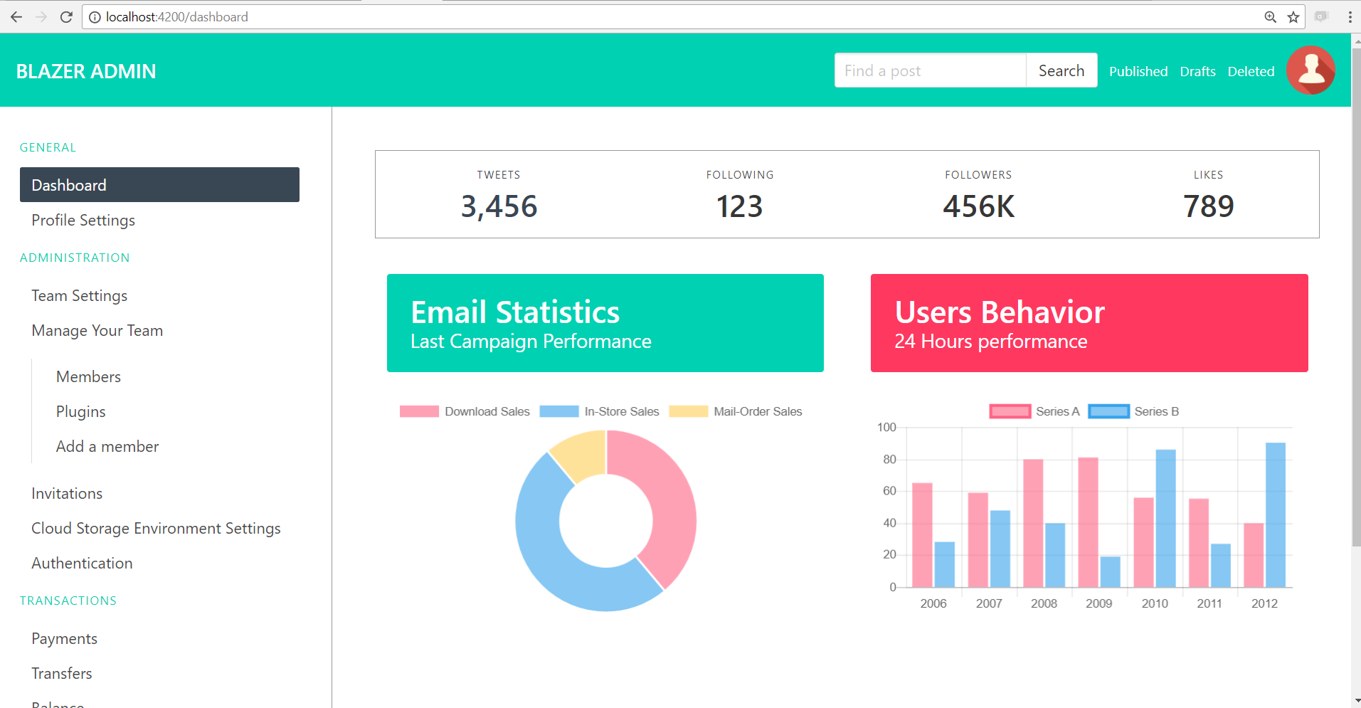 Quick Angular 4 Dashboard using Bulma Framework Manoj Kumar S Medium