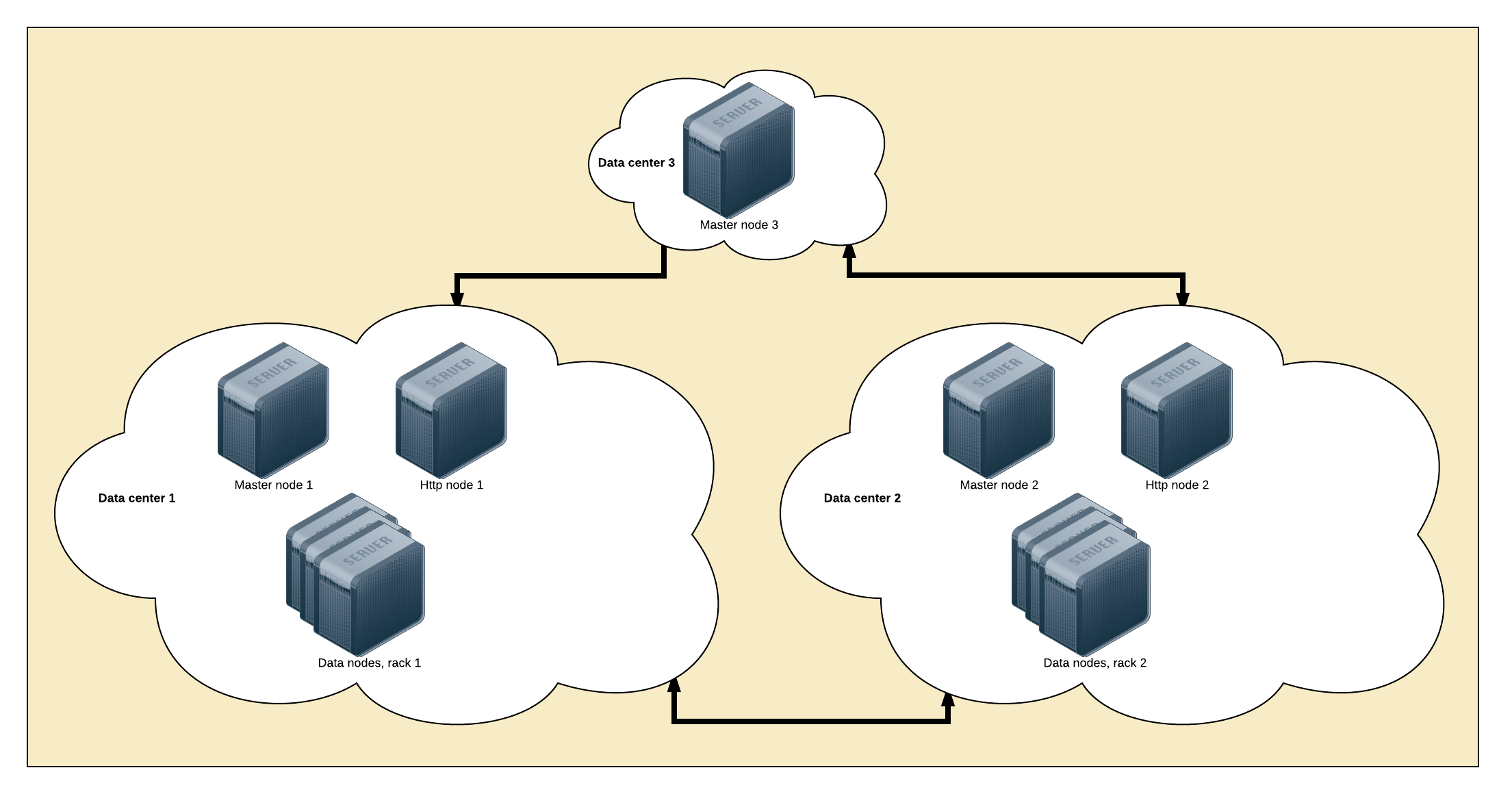 Designing the Perfect Elasticsearch Cluster the (almost) Definitive Guide