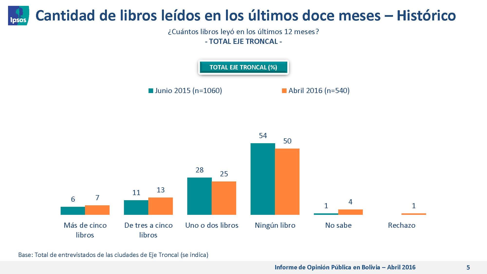 El libro es la tecnolog\u00eda \u2013 El murmullo del librero \u2013 Medium