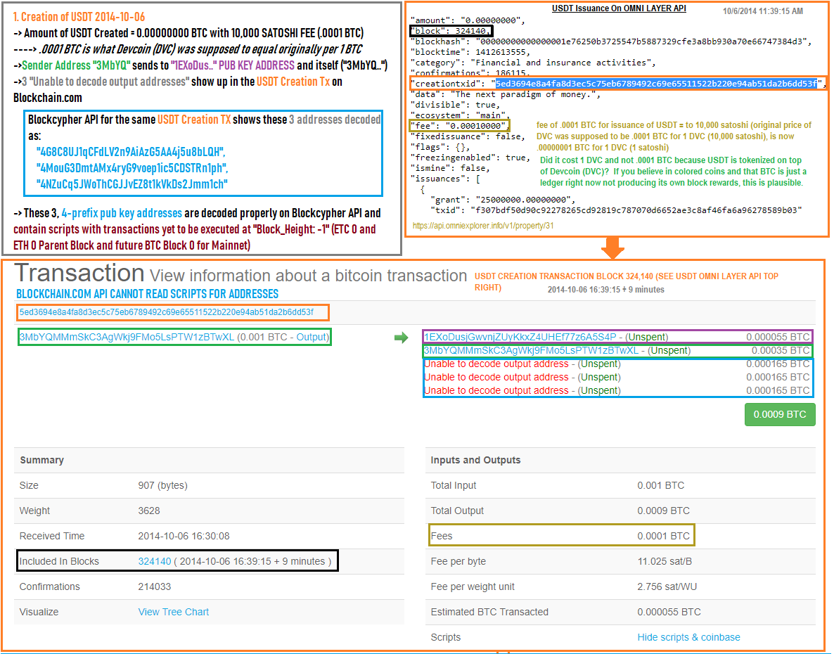 Bitcoin Send Raw Transaction