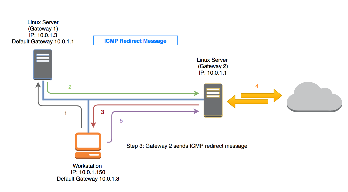 ICMP The Good The Bad And The Ugly Independent Security Evaluators icmp-the-good-the-bad-and-the-ugly-independent-security-evaluators