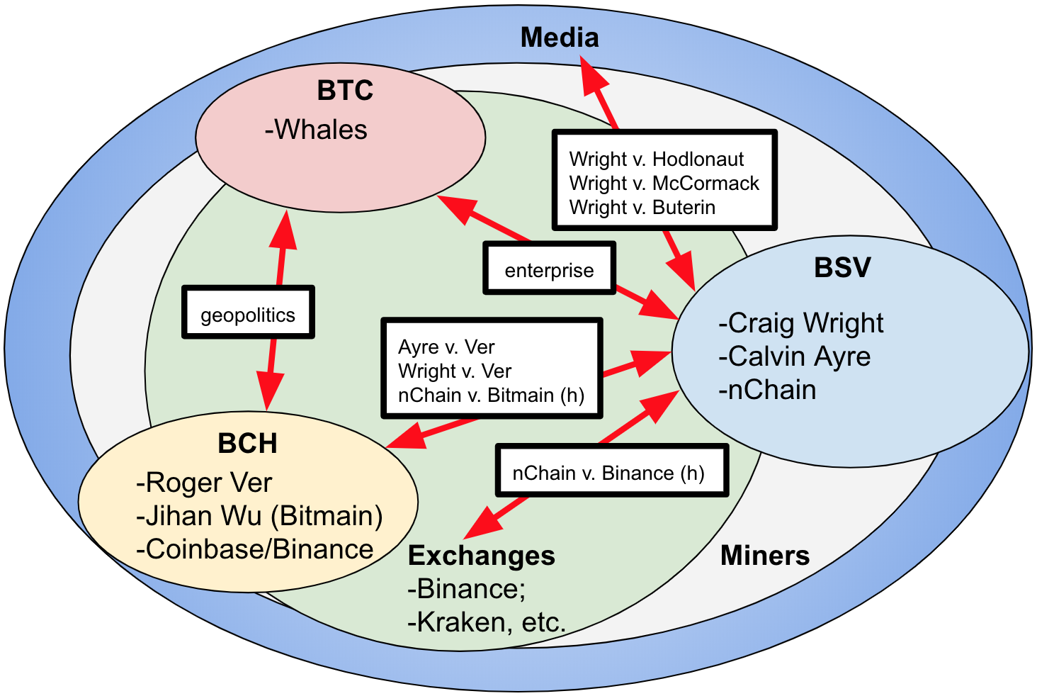 My Bitcoin