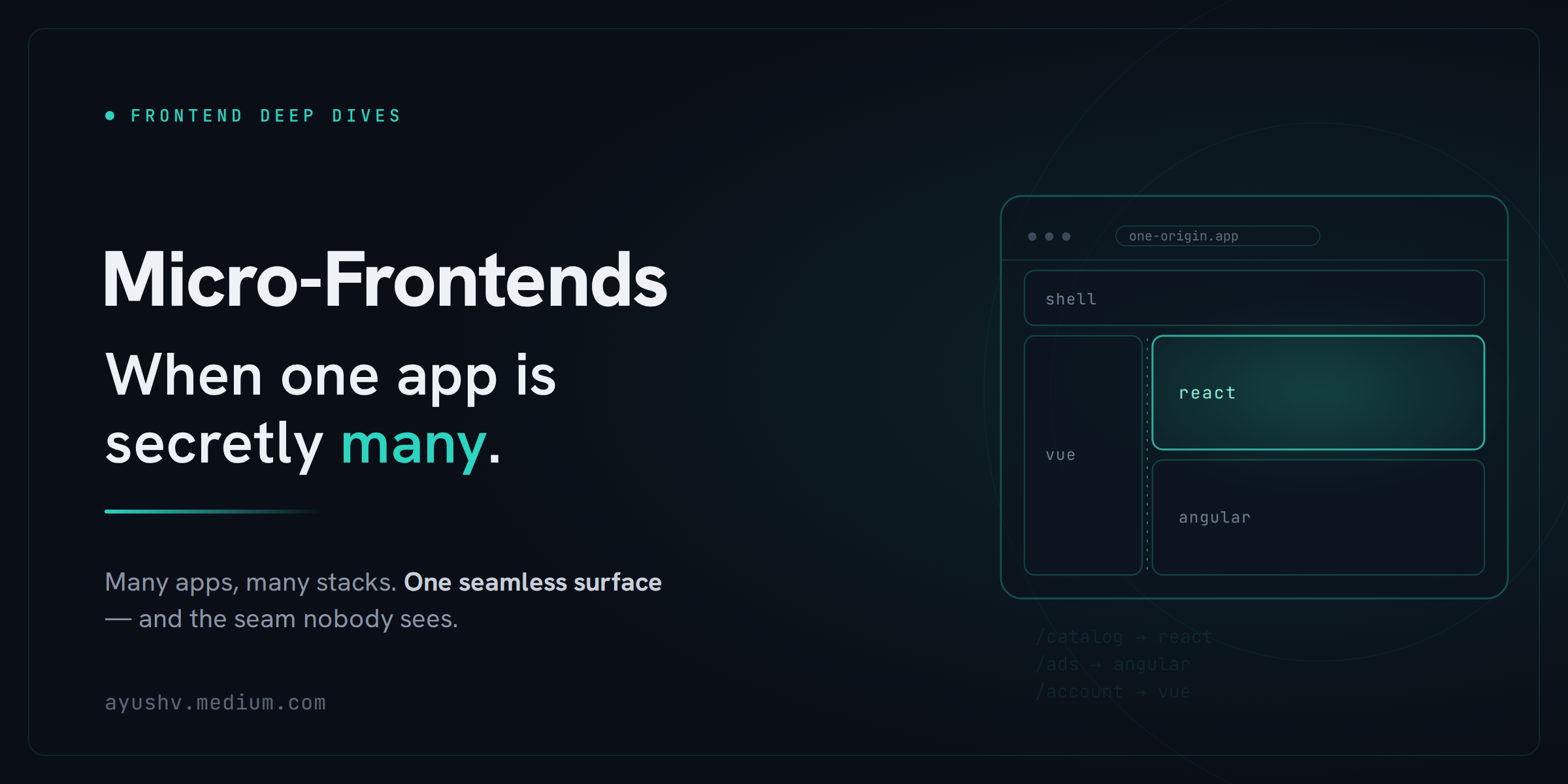 Micro-Frontends: When One App Is Secretly Many