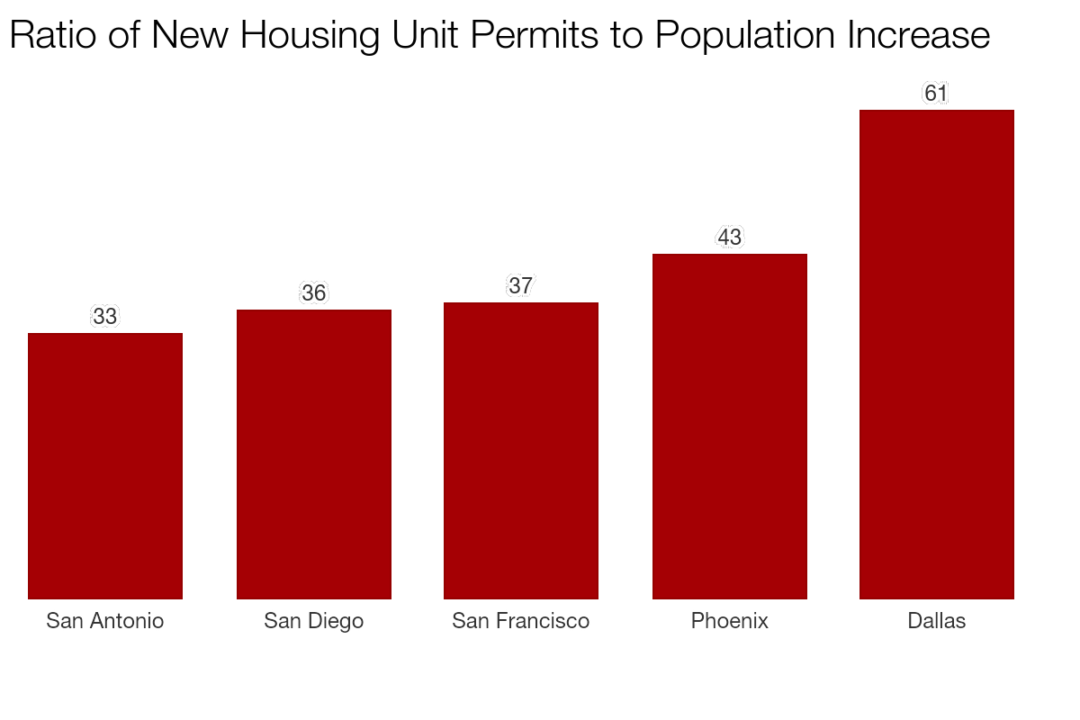 A Population History of Phoenix In a State of Migration Medium