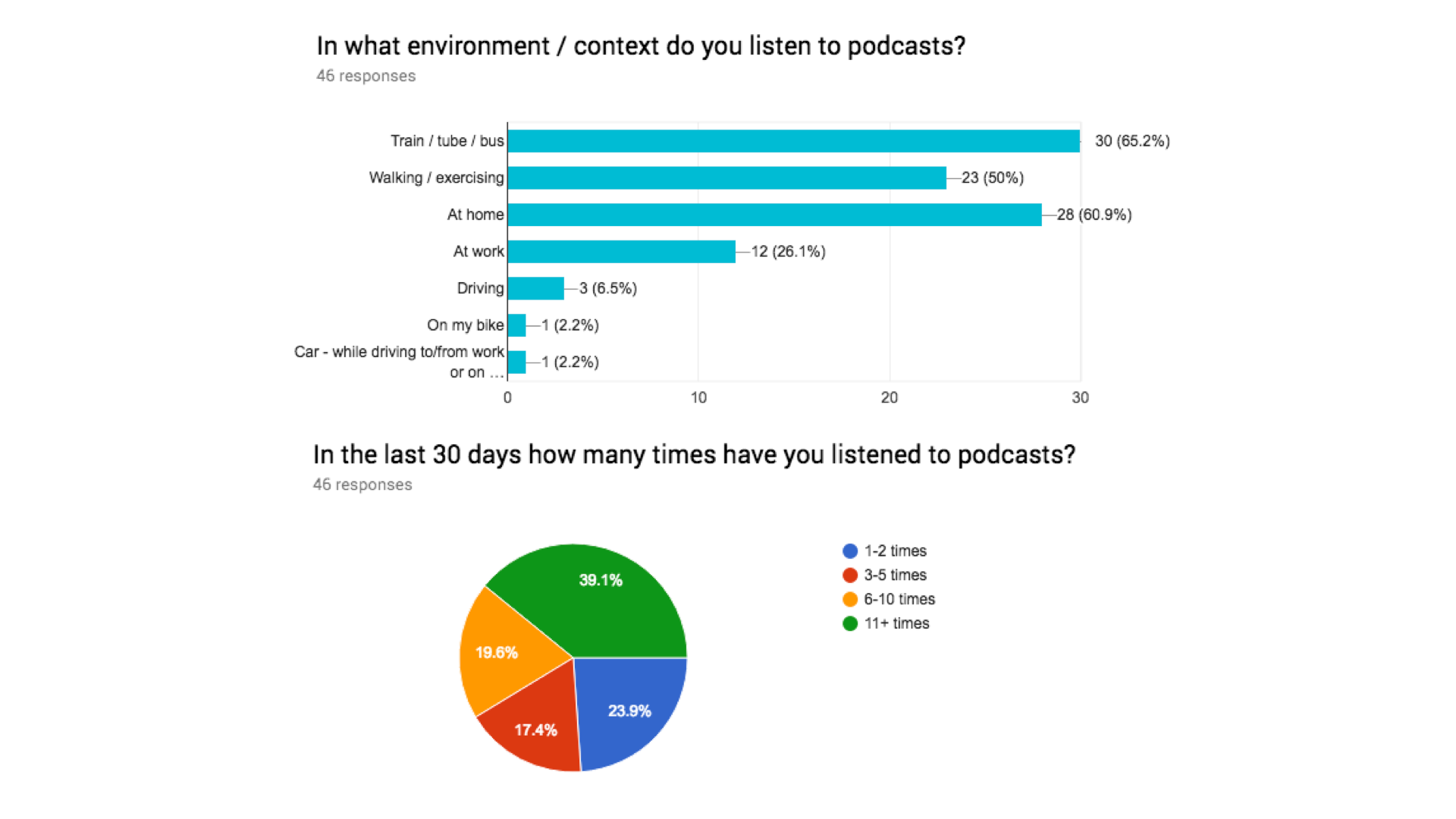 Soundcloud Implementing Podcasts A Case Study Prototypr - we were able to start seeing common trends in thought processes attitudes and behaviours in order to group them effectively to see the overall picture