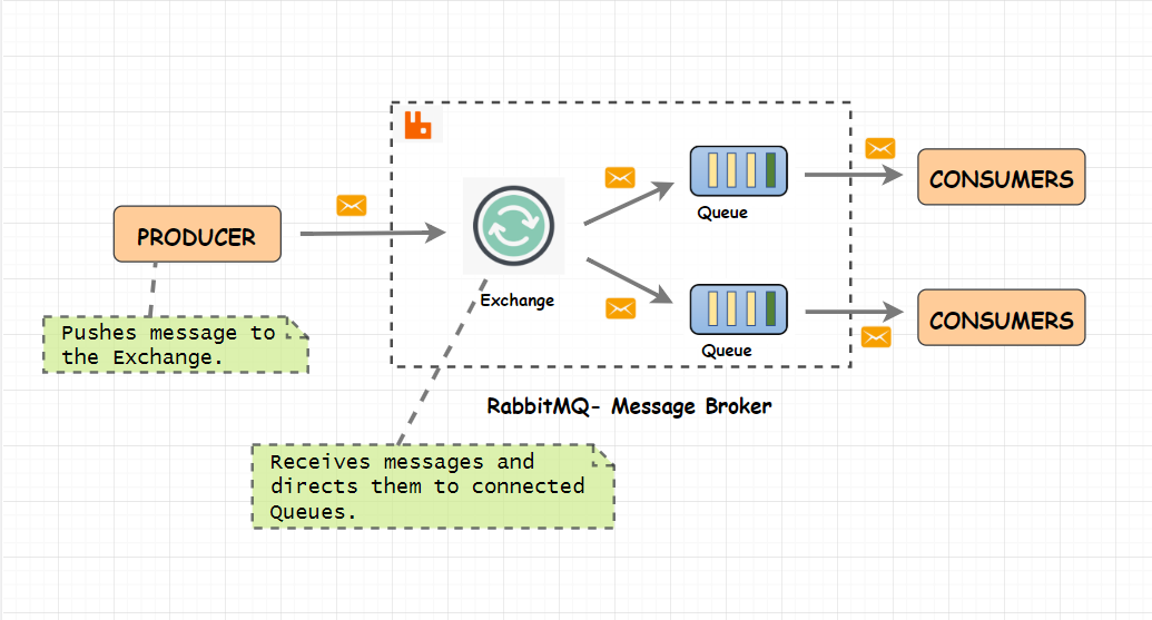 Rabbitmq что это 1с