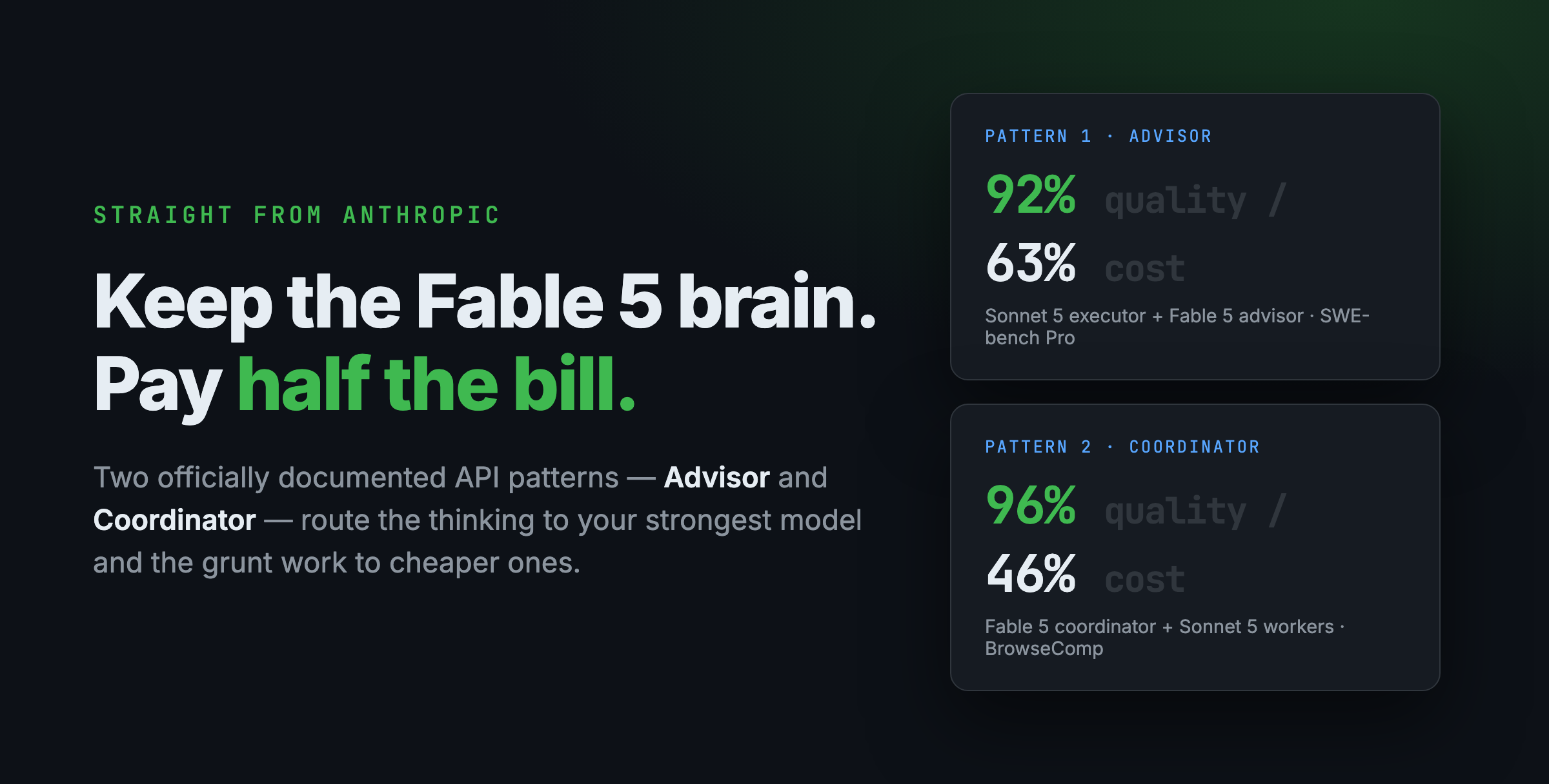 96% of Fable 5. 46% of the Price.