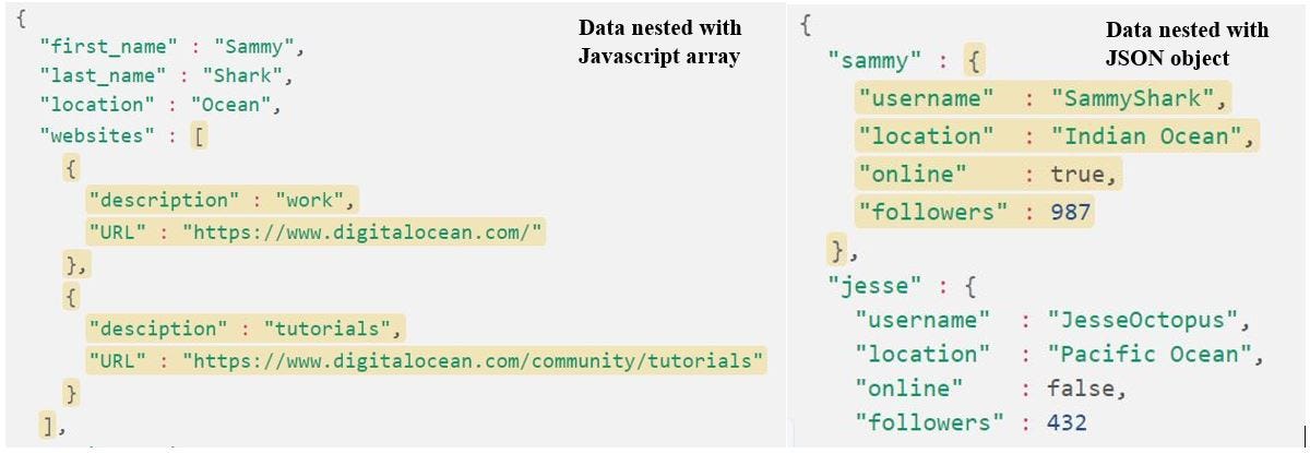 Python Parse Nested Json Data